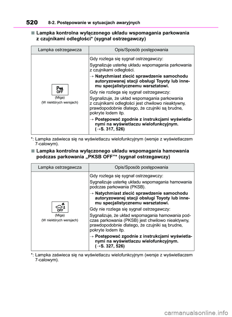 TOYOTA RAV4 2022  Instrukcja obsługi (in Polish) Lampka kontrolna wy∏àczonego uk∏adu wspomagania parkowania
z czujnikami odleg∏oÊci* (sygna∏ ostrzegawczy)
*: Lampka zaÊwieca si´ na wyÊwietlaczu wielofunkcyjnym (wersje z wyÊwietlaczem
7