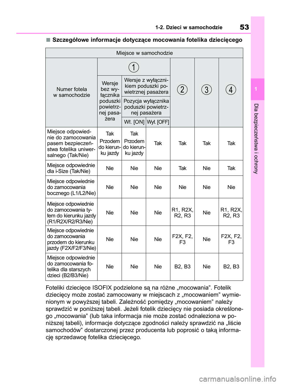TOYOTA RAV4 2022  Instrukcja obsługi (in Polish) Szczegó∏owe informacje dotyczàce mocowania fotelika dzieci´cego
Foteliki dzieci´ce ISOFIX podzielone sà na ró˝ne „mocowania”. Fotelik
dzieci´cy mo˝e zostaç zamocowany w miejscach z „