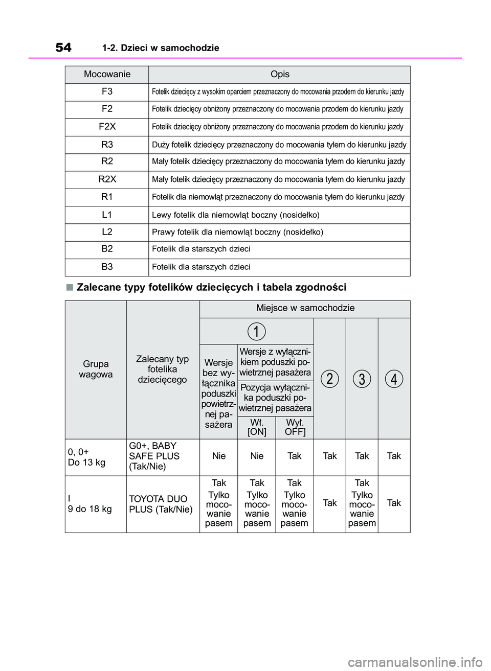 TOYOTA RAV4 2022  Instrukcja obsługi (in Polish) Zalecane typy fotelików dzieci´cych i tabela zgodnoÊci
541-2. Dzieci w samochodzie
Mocowanie Opis
F3
Fotelik dzieci´cy z wysokim oparciem przeznaczony do mocowania przodem do kierunku jazdy
F2Fote