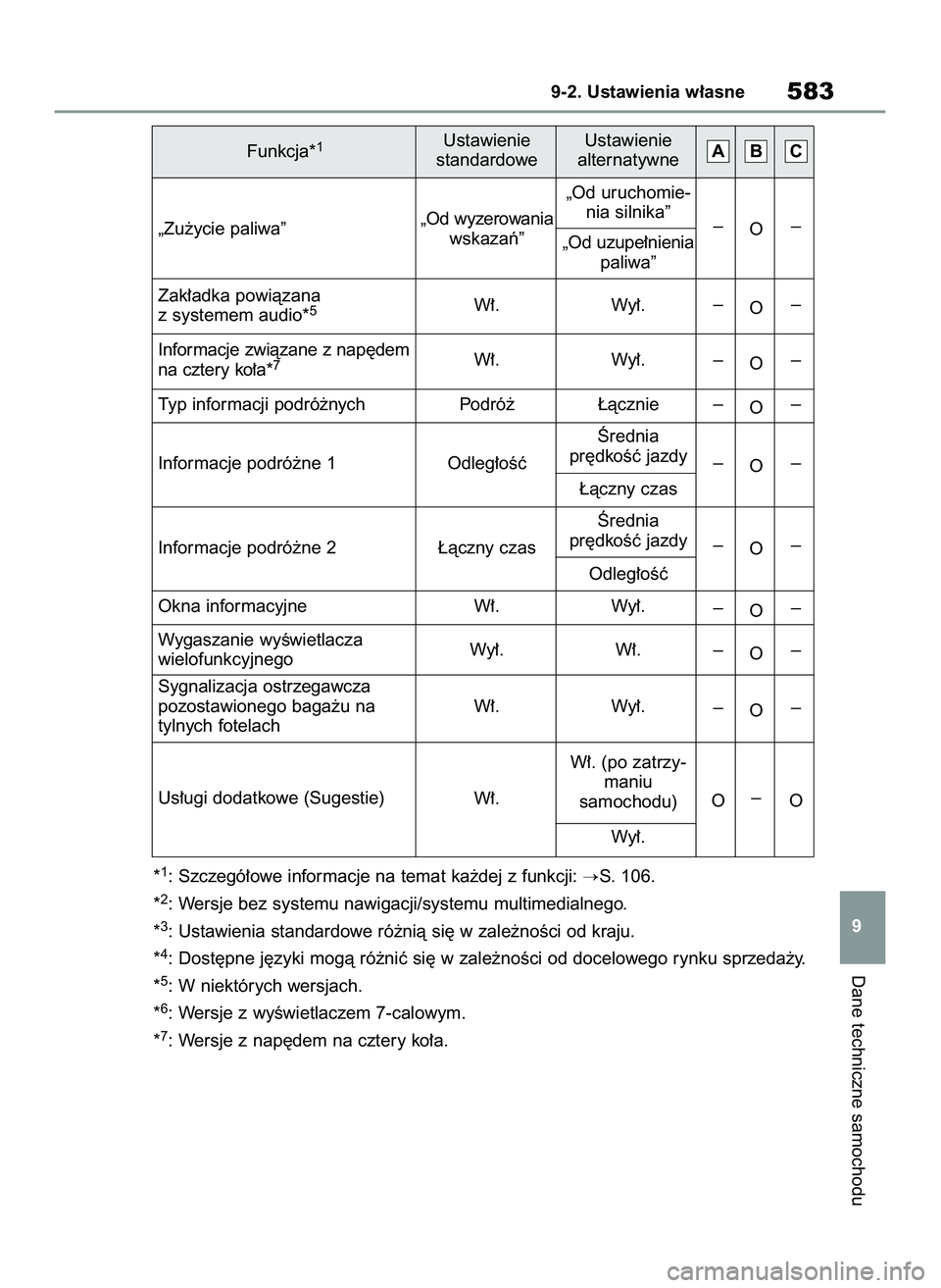 TOYOTA RAV4 2022  Instrukcja obsługi (in Polish) *1: Szczegó∏owe informacje na temat ka˝dej z funkcji: S. 106.
*
2: Wersje bez systemu nawigacji/systemu multimedialnego.
*
3: Ustawienia standardowe ró˝nià si´ w zale˝noÊci od kraju.
*
4: D