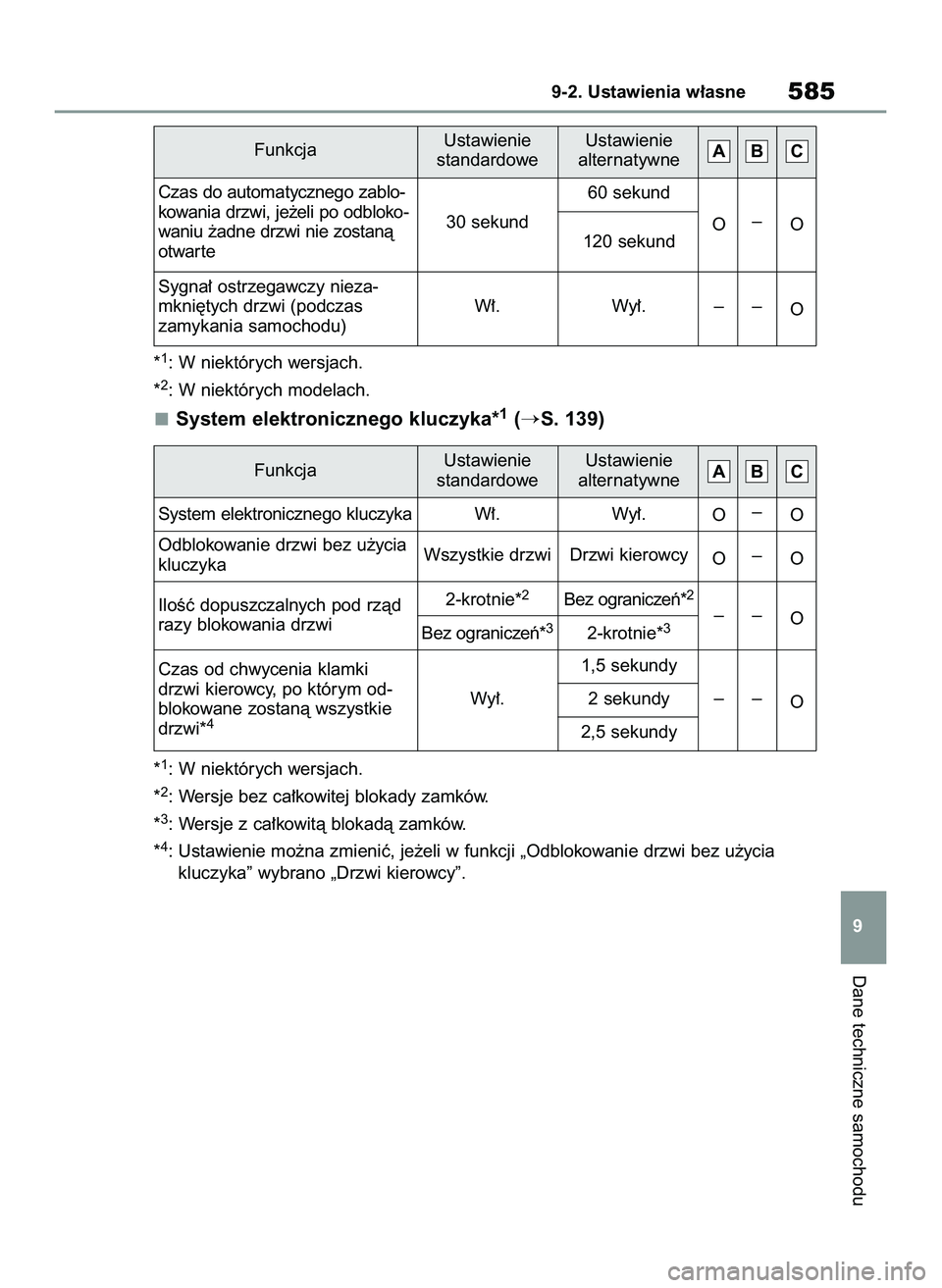 TOYOTA RAV4 2022  Instrukcja obsługi (in Polish) *1: W niektórych wersjach.
*
2: W niektórych modelach.
System elektronicznego kluczyka*1(S. 139)
*1: W niektórych wersjach.
*
2: Wersje bez ca∏kowitej blokady zamków.
*
3: Wersje z ca∏kowità