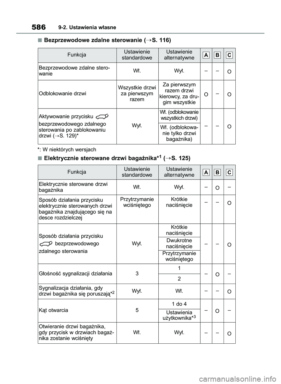 TOYOTA RAV4 2022  Instrukcja obsługi (in Polish) Bezprzewodowe zdalne sterowanie (S. 116)
*: W niektórych wersjach
Elektrycznie sterowane drzwi baga˝nika*1(S. 125)
5869-2. Ustawienia w∏asne
FunkcjaUstawienie 
standardoweUstawienie 
alternatywn