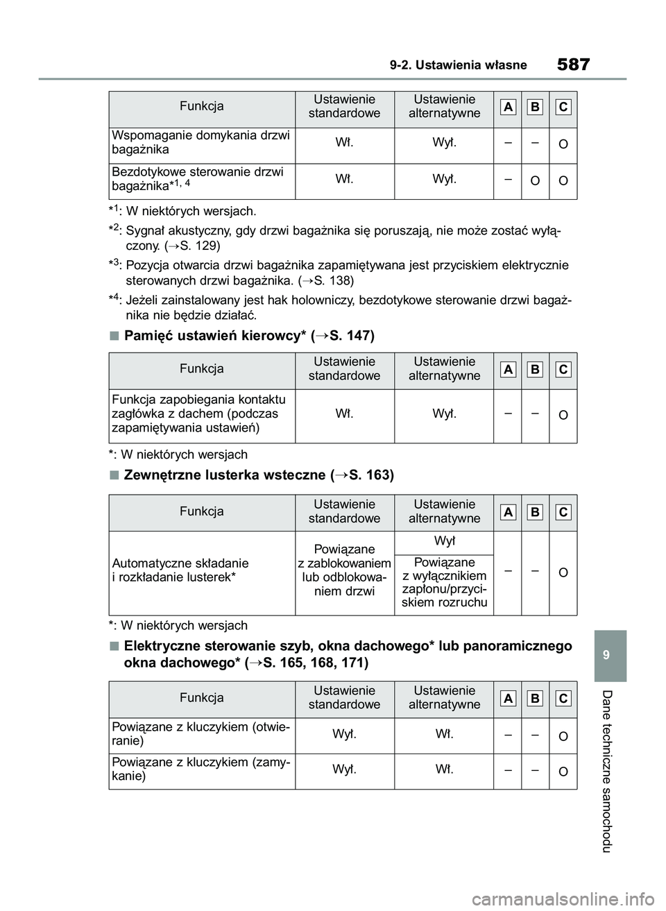 TOYOTA RAV4 2022  Instrukcja obsługi (in Polish) *1: W niektórych wersjach.
*
2: Sygna∏ akustyczny, gdy drzwi baga˝nika si´ poruszajà, nie mo˝e zostaç wy∏à-
czony. (
S. 129)
*
3: Pozycja otwarcia drzwi baga˝nika zapami´tywana jest przy