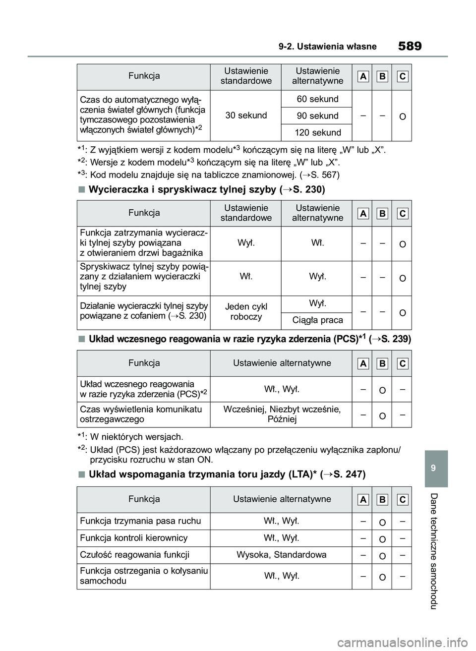 TOYOTA RAV4 2022  Instrukcja obsługi (in Polish) *1: Z wyjàtkiem wersji z kodem modelu*3koƒczàcym si´ na liter´ „W” lub „X”.
*2: Wersje z kodem modelu*3koƒczàcym si´ na liter´ „W” lub „X”.
*3: Kod modelu znajduje si´ na tab