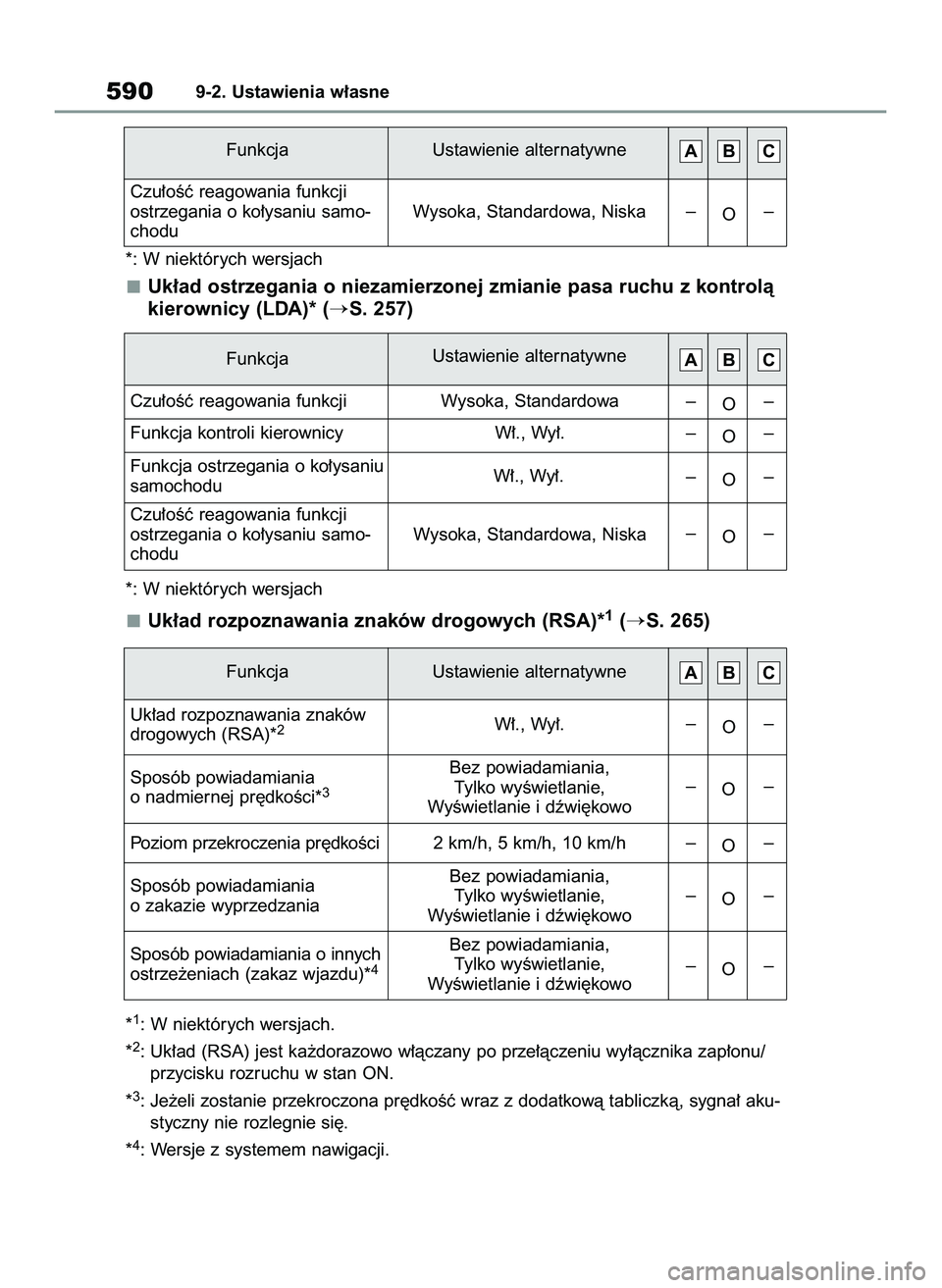 TOYOTA RAV4 2022  Instrukcja obsługi (in Polish) *: W niektórych wersjach
Uk∏ad ostrzegania o niezamierzonej zmianie pasa ruchu z kontrolà
kierownicy (LDA)* (
S. 257)
*: W niektórych wersjach
Uk∏ad rozpoznawania znaków drogowych (RSA)*1(S.