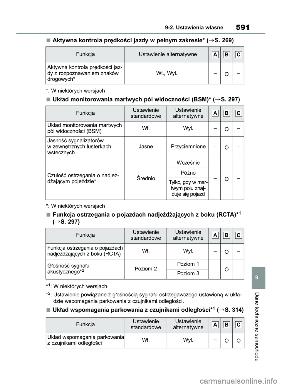 TOYOTA RAV4 2022  Instrukcja obsługi (in Polish) Aktywna kontrola pr´dkoÊci jazdy w pe∏nym zakresie* (S. 269)
*: W niektórych wersjach
Uk∏ad monitorowania martwych pól widocznoÊci (BSM)* (S. 297)
*: W niektórych wersjach
Funkcja ostrzega