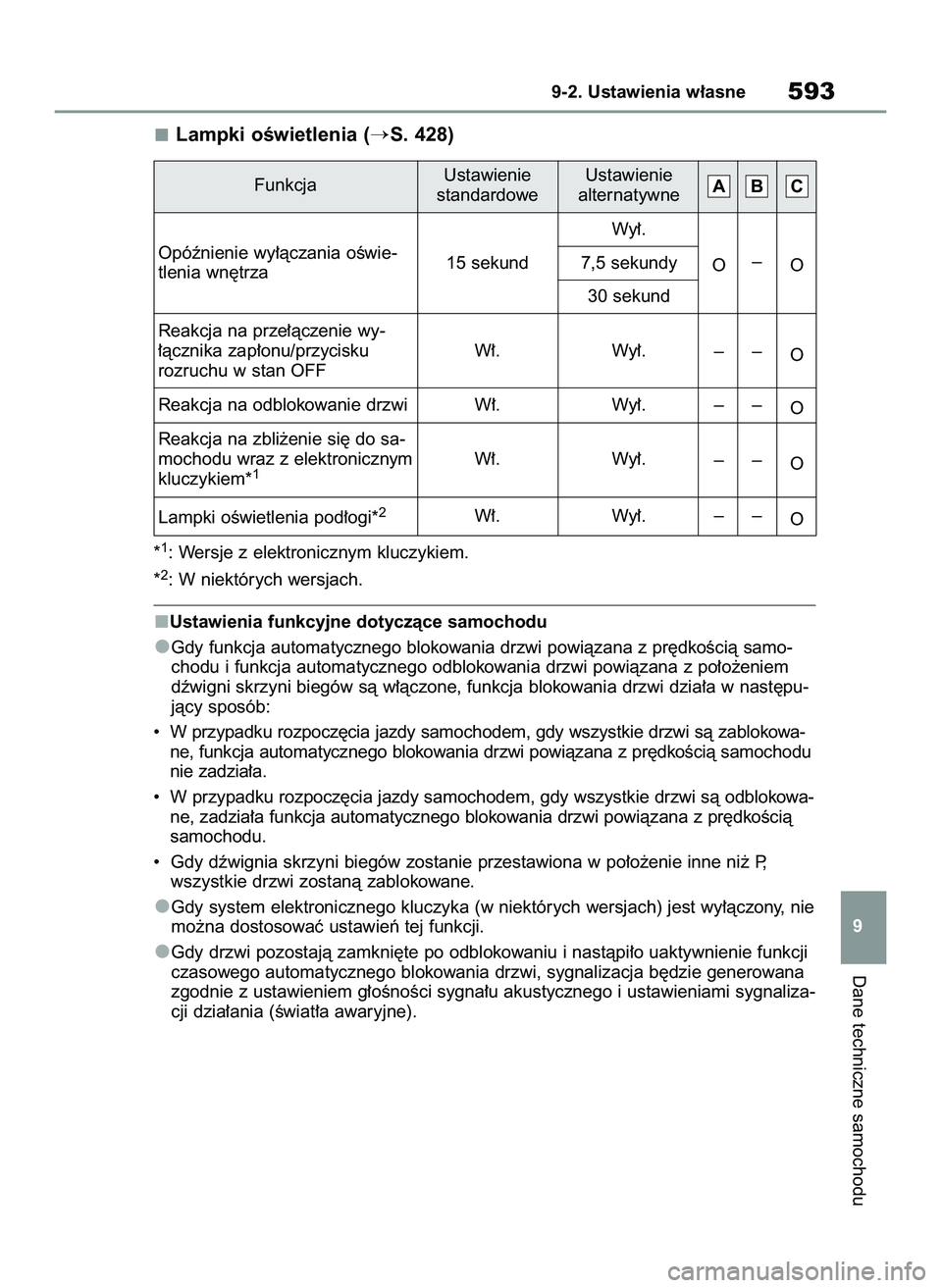 TOYOTA RAV4 2022  Instrukcja obsługi (in Polish) Lampki oÊwietlenia (S. 428)
*1: Wersje z elektronicznym kluczykiem.
*
2: W niektórych wersjach.
Ustawienia funkcyjne dotyczàce samochodu
Gdy funkcja automatycznego blokowania drzwi powiàzana z pr