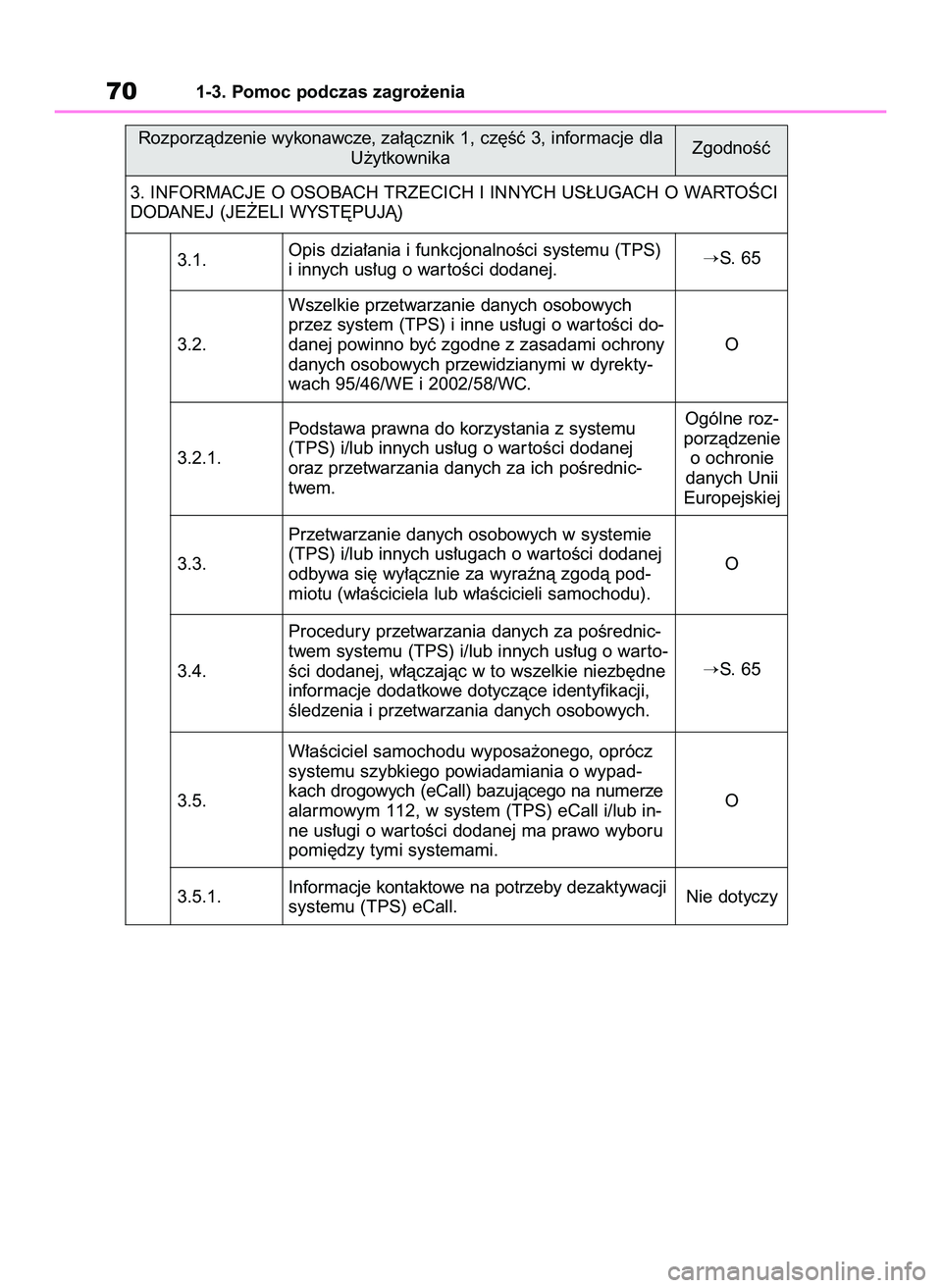 TOYOTA RAV4 2022 Instrukcja obsługi (in Polish) 701-3. Pomoc podczas zagro˝enia
Rozporzàdzenie wykonawcze, za∏àcznik 1, cz´Êç 3, informacje dla
U˝ytkownika
3. INFORMACJE O OSOBACH TRZECICH I INNYCH US¸UGACH O WARTOÂCI
DODANEJ (JE˚ELI WY TOYOTA RAV4 2022 Instrukcja obsługi (in Polish) 701-3. Pomoc podczas zagro˝enia
Rozporzàdzenie wykonawcze, za∏àcznik 1, cz´Êç 3, informacje dla
U˝ytkownika
3. INFORMACJE O OSOBACH TRZECICH I INNYCH US¸UGACH O WARTOÂCI
DODANEJ (JE˚ELI WY