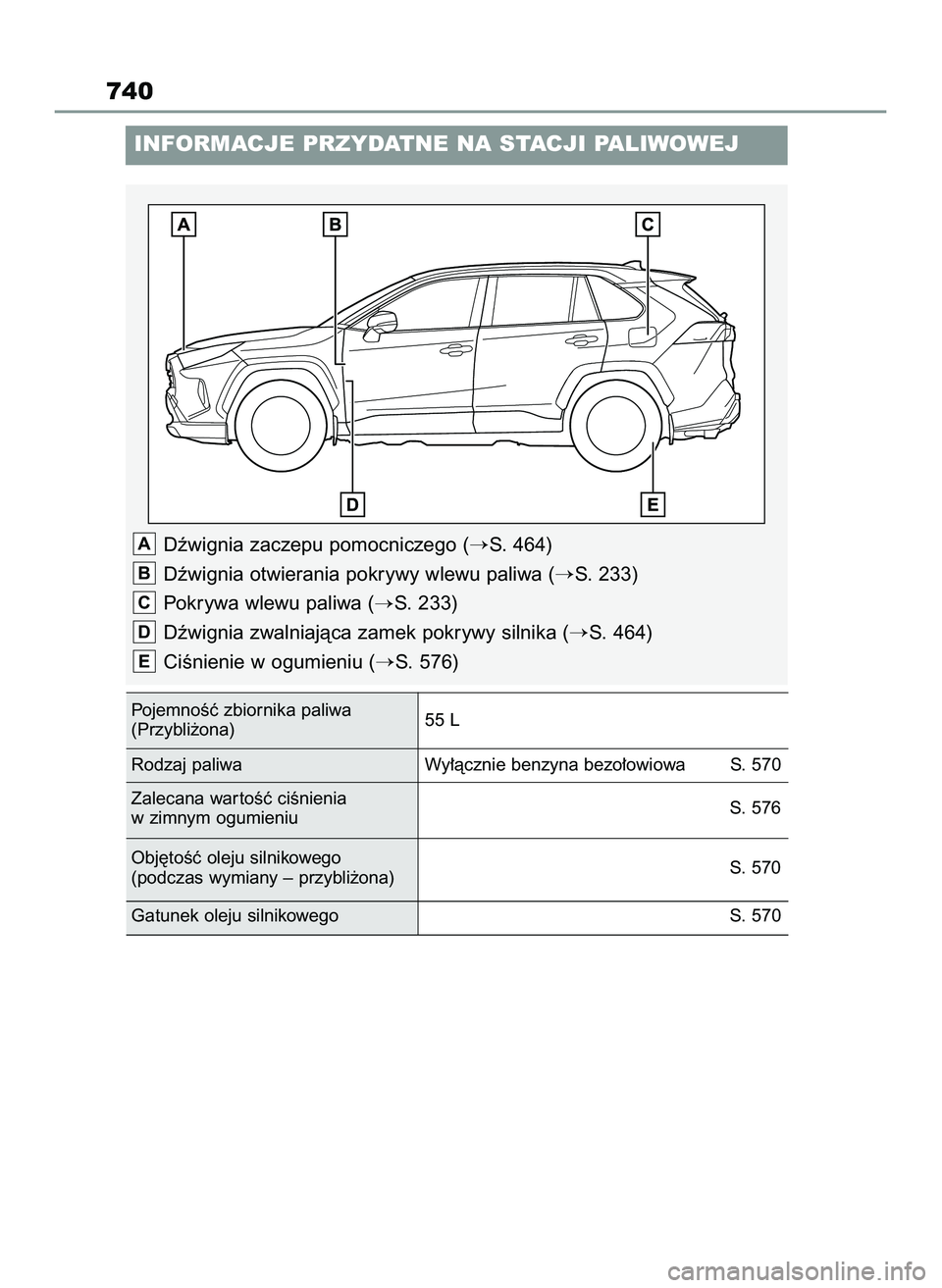 TOYOTA RAV4 2022  Instrukcja obsługi (in Polish) 740
INFORMACJE PRZYDATNE NA STACJI PALIWOWEJ
Dêwignia zaczepu pomocniczego (S. 464)
Dêwignia otwierania pokrywy wlewu paliwa (
S. 233)
Pokrywa wlewu paliwa (
S. 233)
Dêwignia zwalniajàca zamek 