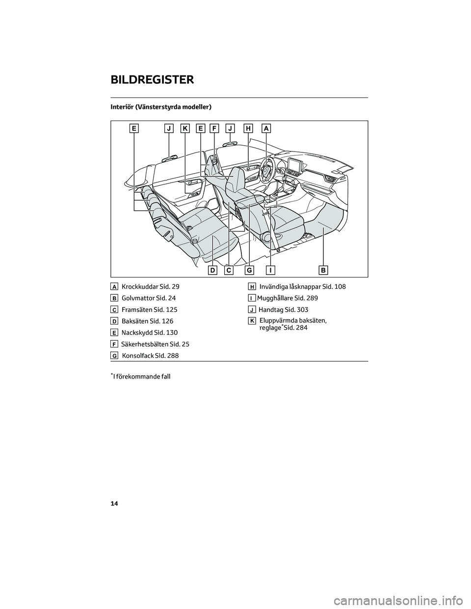 TOYOTA RAV4 2022 Bruksanvisningar (in Swedish) Interiör (Vänsterstyrda modeller)
AKrockkuddar Sid. 29
BGolvmattor Sid. 24
CFramsäten Sid. 125
DBaksäten Sid. 126
ENackskydd Sid. 130
FSäkerhetsbälten Sid. 25
GKonsolfack Sid. 288
HInvändiga l TOYOTA RAV4 2022 Bruksanvisningar (in Swedish) Interiör (Vänsterstyrda modeller)
AKrockkuddar Sid. 29
BGolvmattor Sid. 24
CFramsäten Sid. 125
DBaksäten Sid. 126
ENackskydd Sid. 130
FSäkerhetsbälten Sid. 25
GKonsolfack Sid. 288
HInvändiga l
