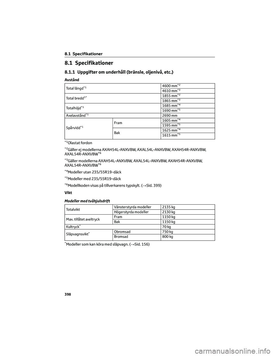 TOYOTA RAV4 2022 Bruksanvisningar (in Swedish) 8.1 Specifikationer
8.1.1 Uppgifter om underhåll (bränsle, oljenivå, etc.)
Avstånd
Total längd*14600 mm*2
4610 mm*3
Total bredd1*1855 mm*2
1865 mm*3
Totalhöjd*11685 mm*4
1690 mm*5
Axelavstånd*1 TOYOTA RAV4 2022 Bruksanvisningar (in Swedish) 8.1 Specifikationer
8.1.1 Uppgifter om underhåll (bränsle, oljenivå, etc.)
Avstånd
Total längd*14600 mm*2
4610 mm*3
Total bredd1*1855 mm*2
1865 mm*3
Totalhöjd*11685 mm*4
1690 mm*5
Axelavstånd*1