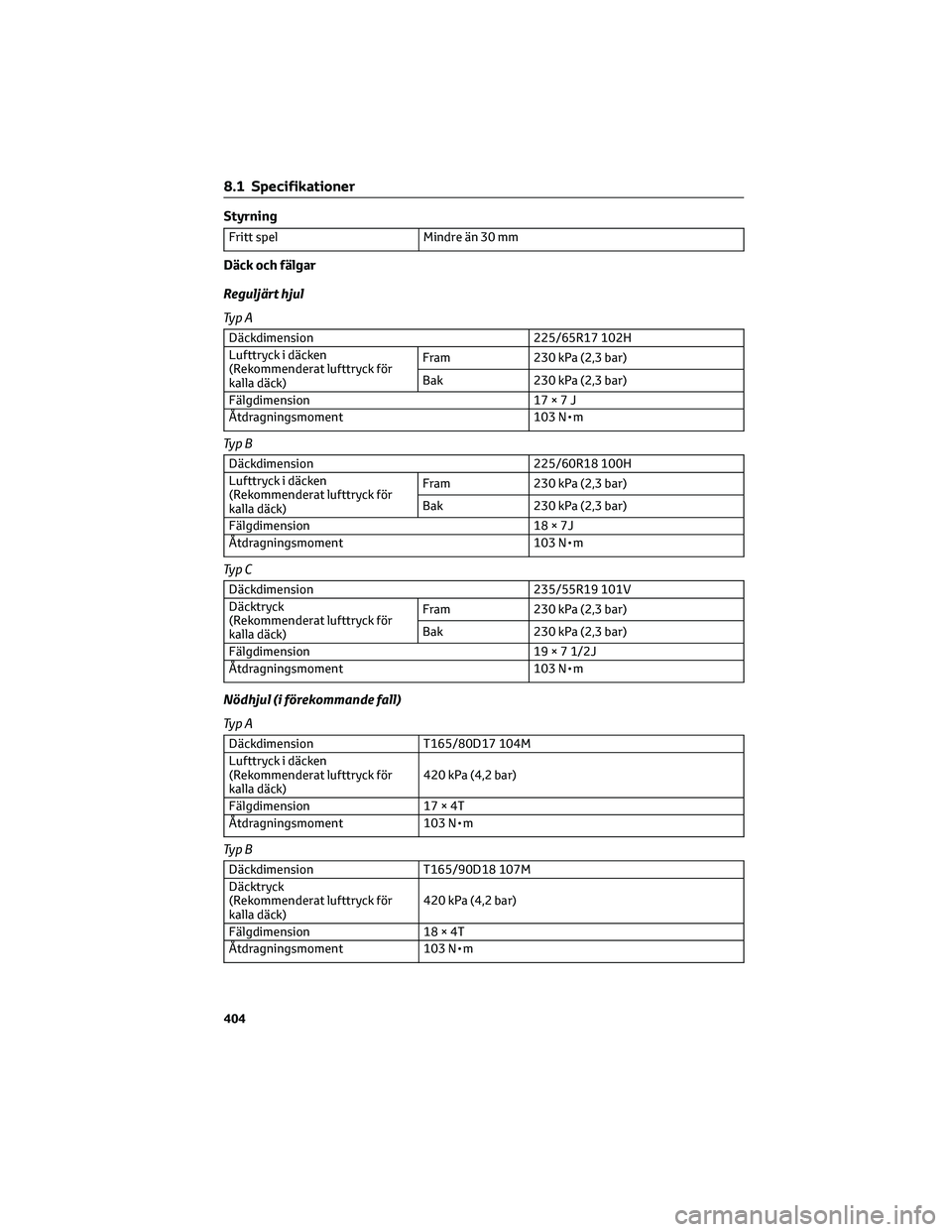 TOYOTA RAV4 2022 Bruksanvisningar (in Swedish) Styrning
Fritt spel Mindre än 30 mm
Däck och fälgar
Reguljärt hjul
Ty p A
Däckdimension 225/65R17 102H
Lufttryck i däcken
(Rekommenderat lufttryck för
kalla däck)Fram 230 kPa (2,3 bar)
Bak 230 TOYOTA RAV4 2022 Bruksanvisningar (in Swedish) Styrning
Fritt spel Mindre än 30 mm
Däck och fälgar
Reguljärt hjul
Ty p A
Däckdimension 225/65R17 102H
Lufttryck i däcken
(Rekommenderat lufttryck för
kalla däck)Fram 230 kPa (2,3 bar)
Bak 230