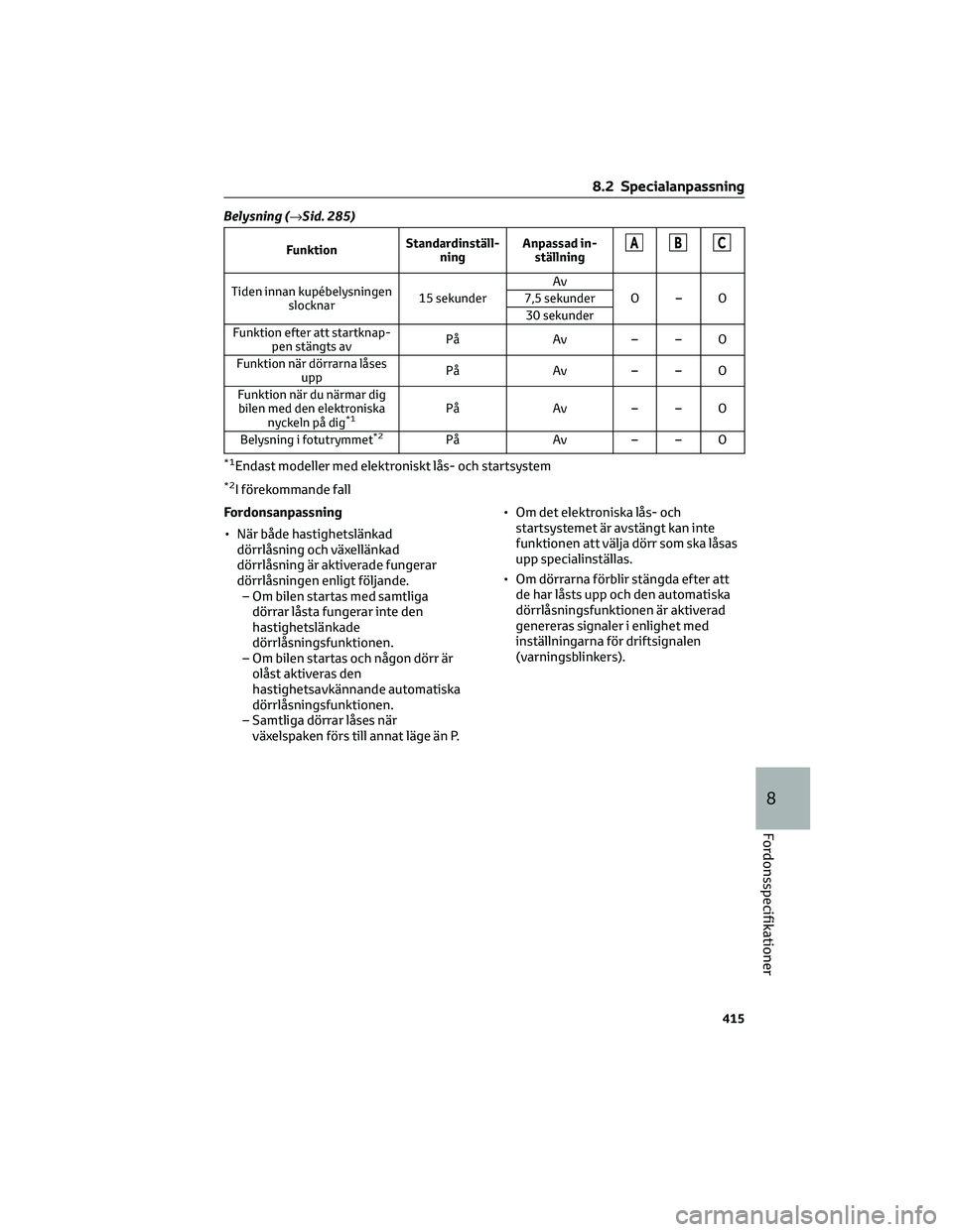 TOYOTA RAV4 2022 Bruksanvisningar (in Swedish) Belysning (→Sid. 285)
FunktionStandardinställ-
ningAnpassad in-
ställningABC
Tiden innan kupébelysningen
slocknar15 sekunderAv
O–O 7,5 sekunder
30 sekunder
Funktion efter att startknap-
pen stà TOYOTA RAV4 2022 Bruksanvisningar (in Swedish) Belysning (→Sid. 285)
FunktionStandardinställ-
ningAnpassad in-
ställningABC
Tiden innan kupébelysningen
slocknar15 sekunderAv
O–O 7,5 sekunder
30 sekunder
Funktion efter att startknap-
pen stÃ