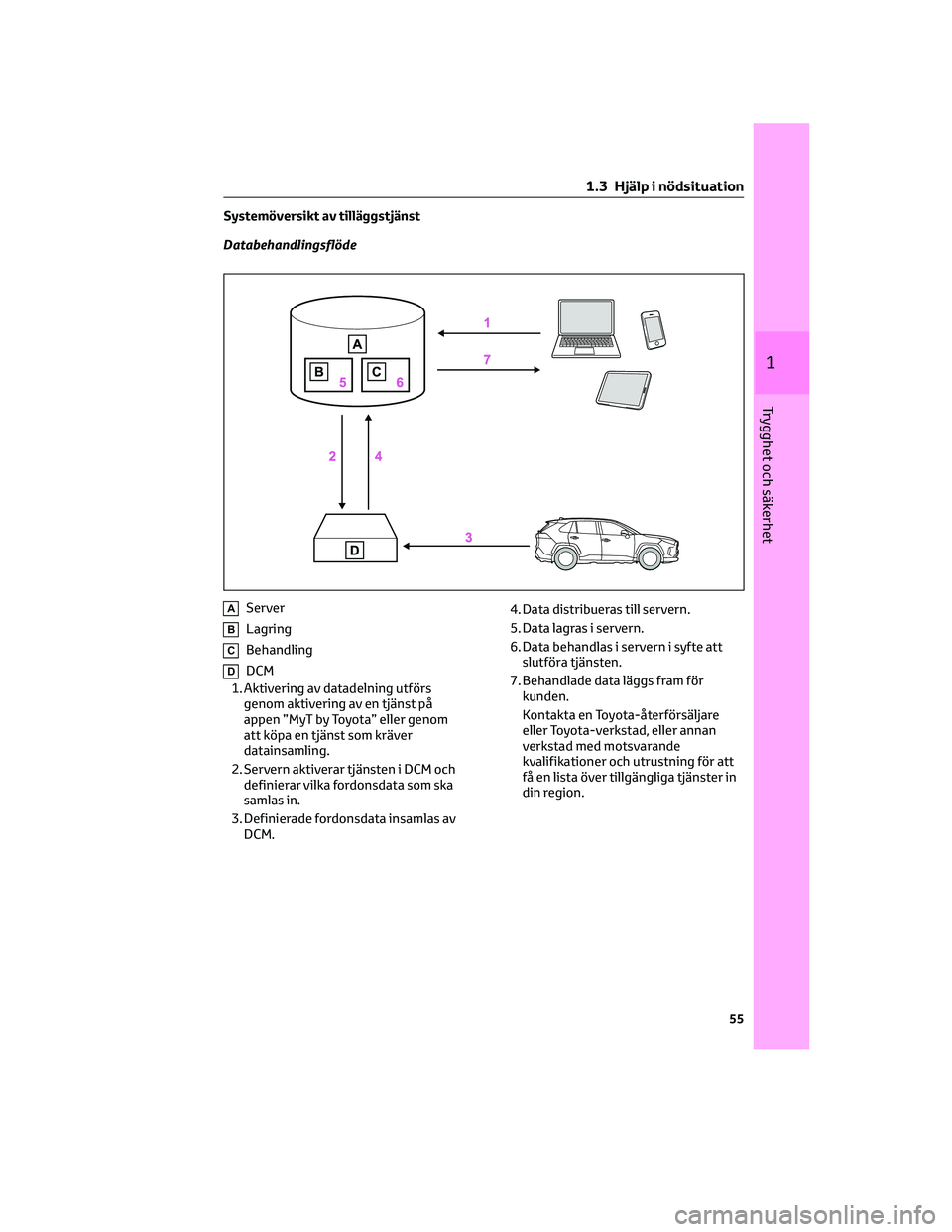 TOYOTA RAV4 2022  Bruksanvisningar (in Swedish) Systemöversikt av tilläggstjänst
Databehandlingsflöde
AServer
BLagring
CBehandling
DDCM
1. Aktivering av datadelning utförs
genom aktivering av en tjänst på
appen ”MyT by Toyota” eller geno