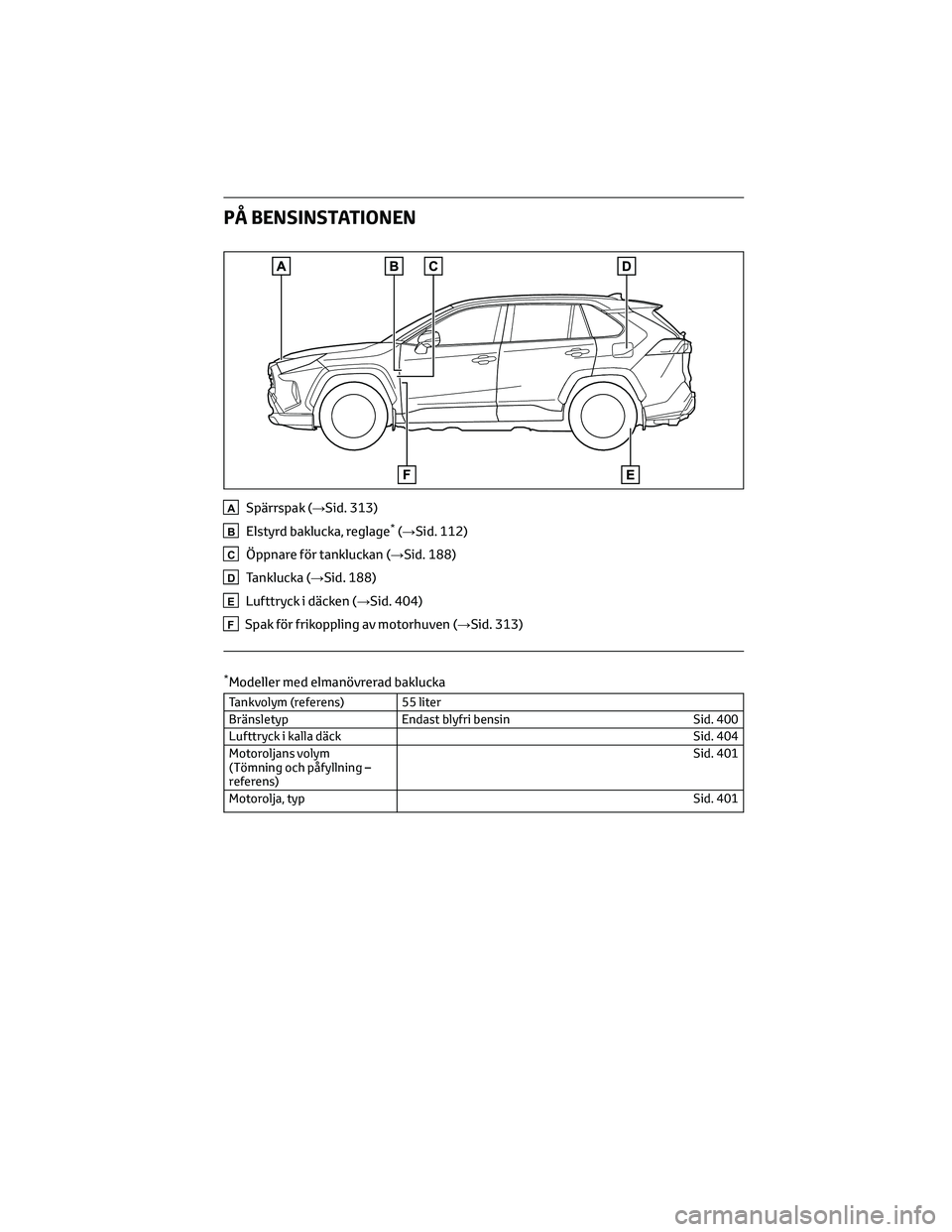 TOYOTA RAV4 2022 Bruksanvisningar (in Swedish) PÅ BENSINSTATIONEN
ASpärrspak (→Sid. 313)
BElstyrd baklucka, reglage*(→Sid. 112)
CÖppnare för tankluckan (→Sid. 188)
DTanklucka (→Sid. 188)
ELufttryck i däcken (→Sid. 404)
FSpak för fr TOYOTA RAV4 2022 Bruksanvisningar (in Swedish) PÅ BENSINSTATIONEN
ASpärrspak (→Sid. 313)
BElstyrd baklucka, reglage*(→Sid. 112)
CÖppnare för tankluckan (→Sid. 188)
DTanklucka (→Sid. 188)
ELufttryck i däcken (→Sid. 404)
FSpak för fr