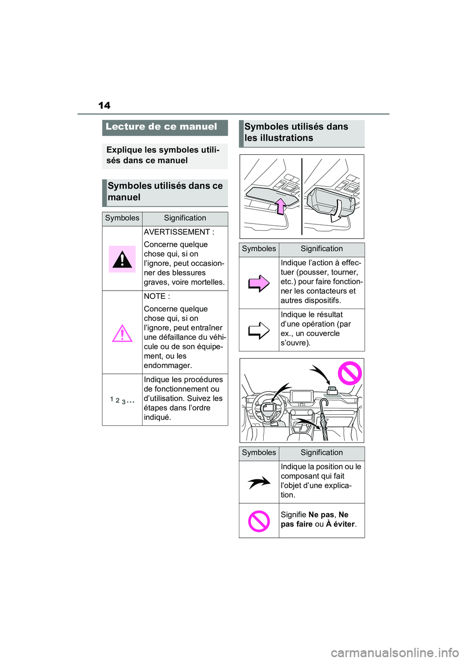 TOYOTA RAV4 2021  Manuel du propriétaire (in French) 14
Lecture de ce manuel
Explique les symboles utili-
sés dans ce manuel
Symboles utilisés dans ce 
manuel
SymbolesSignification
AVERTISSEMENT :
Concerne quelque 
chose qui, si on 
l’ignore, peut o