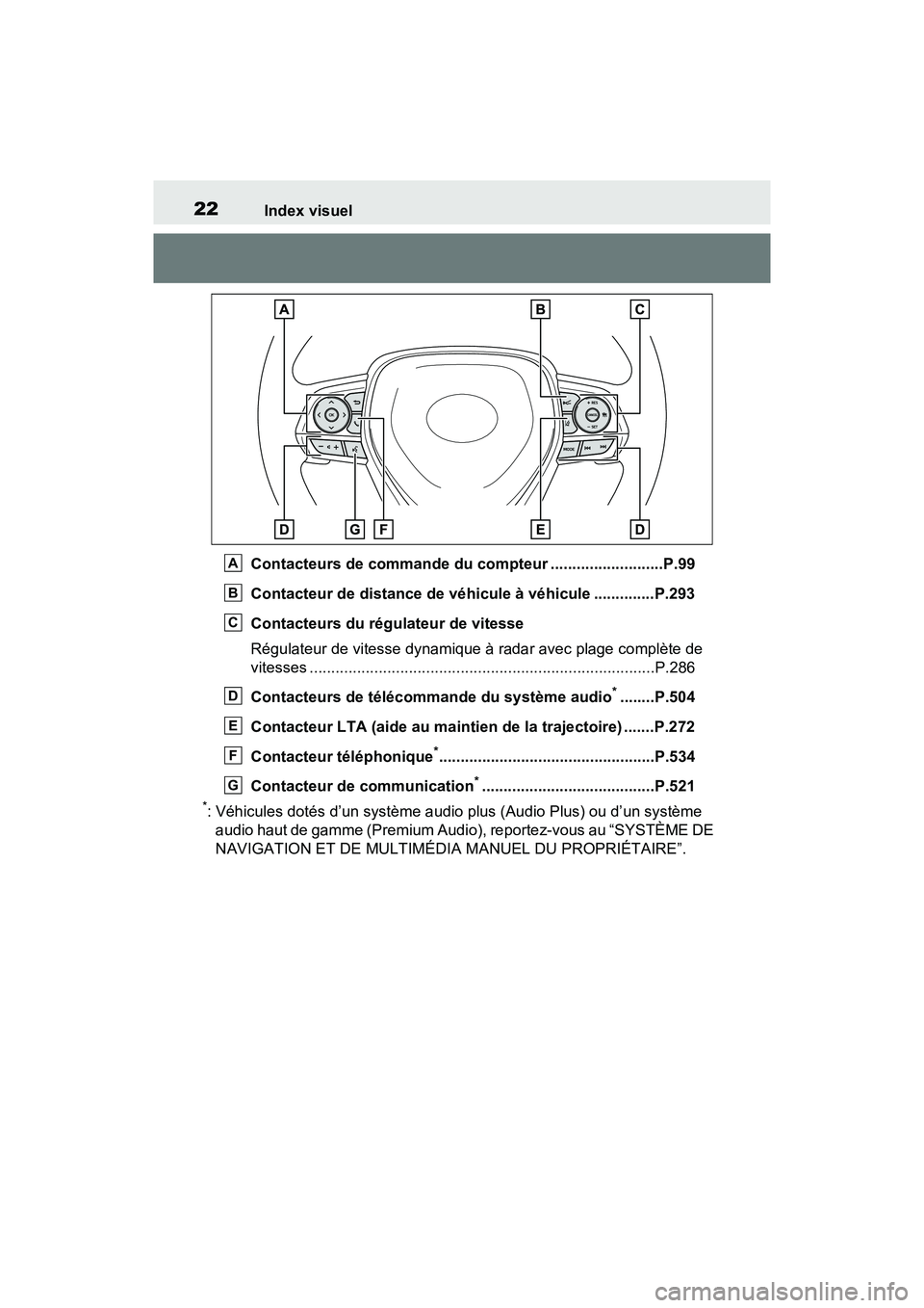 TOYOTA RAV4 2021  Manuel du propriétaire (in French) 22Index visuel
Contacteurs de commande du compteur ..........................P.99
Contacteur de distance de véhicule à véhicule ..............P.293
Contacteurs du régulateur de vitesse
Régulateur