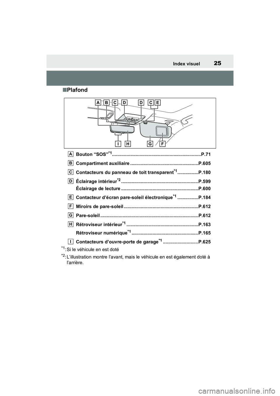 TOYOTA RAV4 2021  Manuel du propriétaire (in French) 25Index visuel
■Plafond
Bouton “SOS”*1....................................................................P.71
Compartiment auxiliaire ....................................................P.605
C