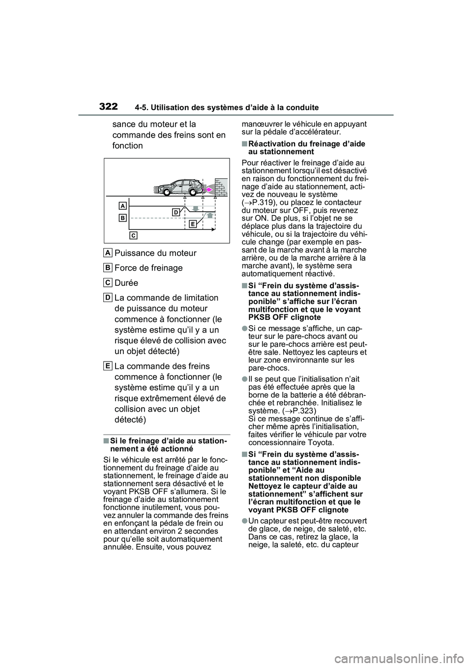 TOYOTA RAV4 2021 Manuel du propriétaire (in French) 3224-5. Utilisation des systèmes d’aide à la conduite
sance du moteur et la
commande des freins sont en
fonctionPuissance du moteur
Force de freinage
Durée
La commande de limitation
de puissan TOYOTA RAV4 2021 Manuel du propriétaire (in French) 3224-5. Utilisation des systèmes d’aide à la conduite
sance du moteur et la
commande des freins sont en
fonctionPuissance du moteur
Force de freinage
Durée
La commande de limitation
de puissan