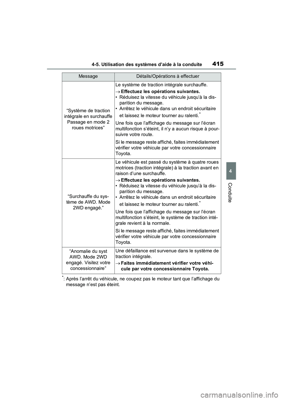 TOYOTA RAV4 2021 Manuel du propriétaire (in French) 4154-5. Utilisation des systèmes d’aide à la conduite
4
Conduite
*: Après l’arrêt du véhicule, ne coupez pas le moteur tant que l’affichage du message n’est pas éteint.
MessageDétails/O TOYOTA RAV4 2021 Manuel du propriétaire (in French) 4154-5. Utilisation des systèmes d’aide à la conduite
4
Conduite
*: Après l’arrêt du véhicule, ne coupez pas le moteur tant que l’affichage du message n’est pas éteint.
MessageDétails/O