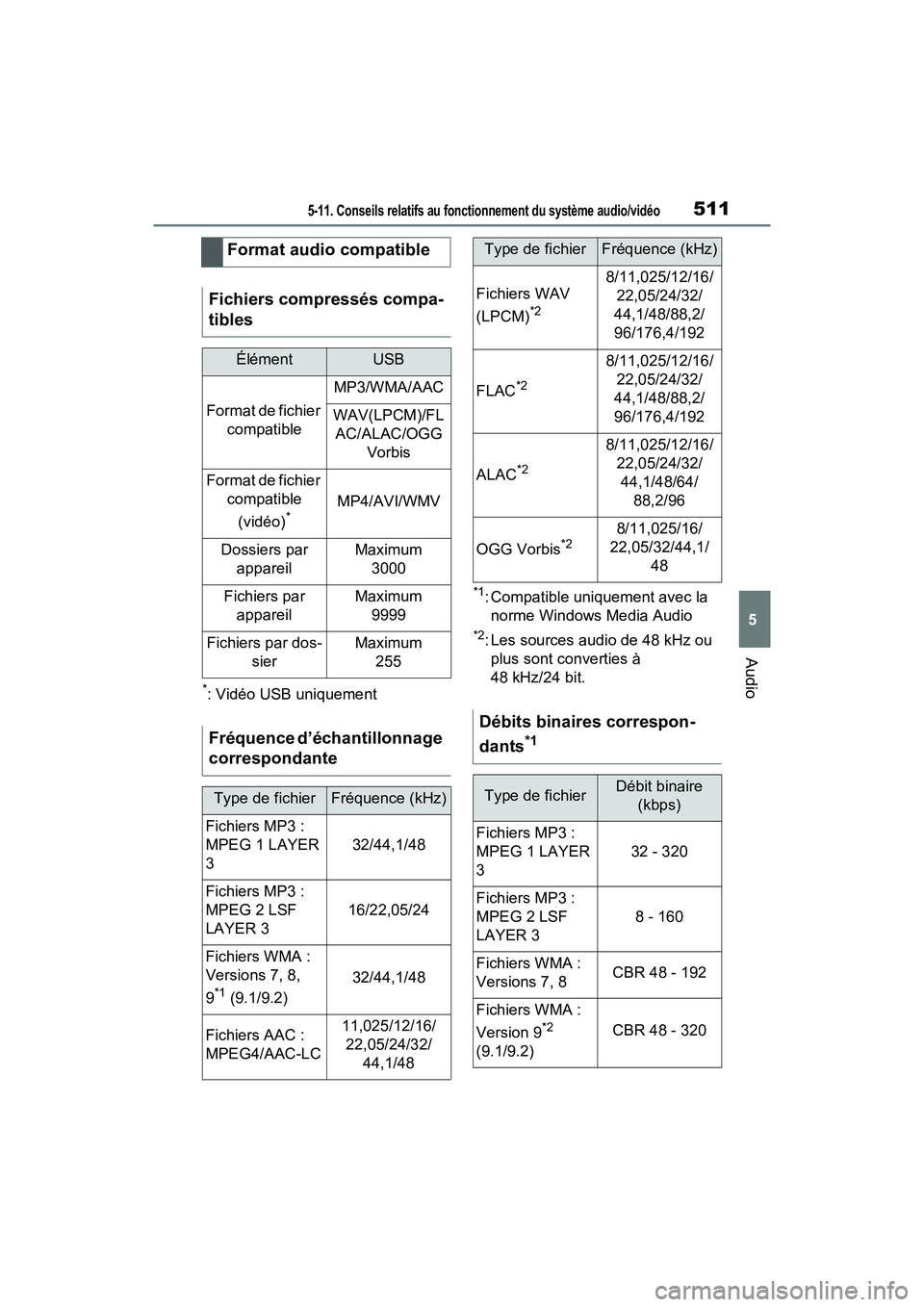 TOYOTA RAV4 2021 Manuel du propriétaire (in French) 5115-11. Conseils relatifs au fonctionnement du système audio/vidéo
5
Audio
*: Vidéo USB uniquement
*1: Compatible uniquement avec la
norme Windows Media Audio
*2: Les sources audio de 48 kHz ou p TOYOTA RAV4 2021 Manuel du propriétaire (in French) 5115-11. Conseils relatifs au fonctionnement du système audio/vidéo
5
Audio
*: Vidéo USB uniquement
*1: Compatible uniquement avec la
norme Windows Media Audio
*2: Les sources audio de 48 kHz ou p