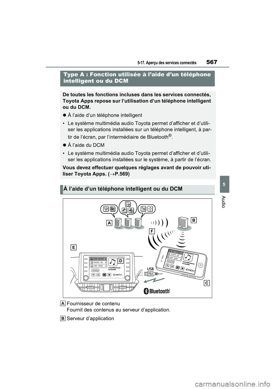 TOYOTA RAV4 2021 Manuel du propriétaire (in French) 5675-17. Aperçu des services connectés
5
Audio
Fournisseur de contenu
Fournit des contenus au serveur d’application.
Serveur d’application
Type A : Fonction utilisée à l’aide d’un téléph TOYOTA RAV4 2021 Manuel du propriétaire (in French) 5675-17. Aperçu des services connectés
5
Audio
Fournisseur de contenu
Fournit des contenus au serveur d’application.
Serveur d’application
Type A : Fonction utilisée à l’aide d’un téléph