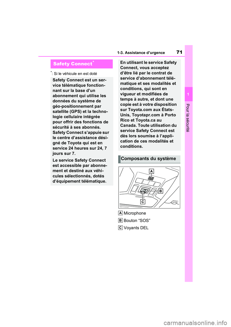 TOYOTA RAV4 2021  Manuel du propriétaire (in French) 711-3. Assistance d’urgence
1
Pour la sécurité
1-3.Assistance d’urgence
*: Si le véhicule en est doté
Microphone
Bouton “SOS”
Voyants DEL
Safety Connect*
Safety Connect est un ser-
vice t