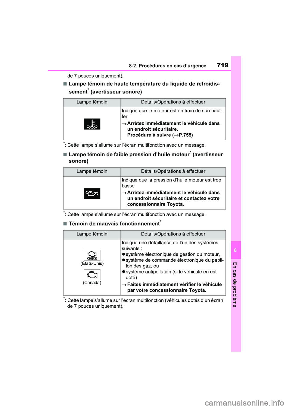 TOYOTA RAV4 2021  Manuel du propriétaire (in French) 7198-2. Procédures en cas d’urgence
8
En cas de problème
de 7 pouces uniquement).
■Lampe témoin de haute température du liquide de refroidis-
sement
* (avertisseur sonore)
*: Cette lampe s’a