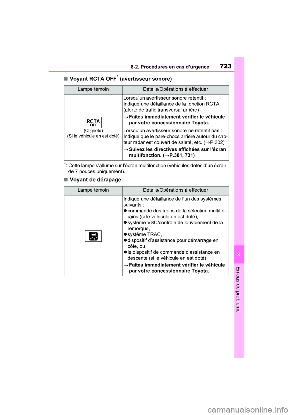 TOYOTA RAV4 2021  Manuel du propriétaire (in French) 7238-2. Procédures en cas d’urgence
8
En cas de problème
■Voyant RCTA OFF* (avertisseur sonore)
*: Cette lampe s’allume sur l’écran multifonction (véhicules dotés d’un écran de 7 pouce