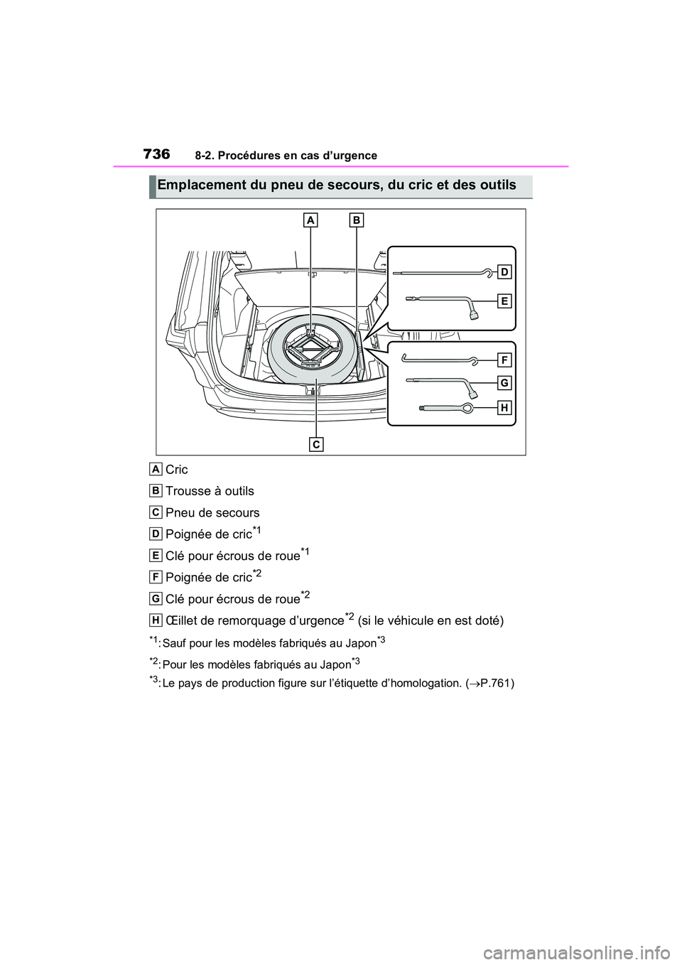 TOYOTA RAV4 2021 Manuel du propriétaire (in French) 7368-2. Procédures en cas d’urgence
Cric
Trousse à outils
Pneu de secours
Poignée de cric
*1
Clé pour écrous de roue*1
Poignée de cric*2
Clé pour écrous de roue*2
Œillet de remorquage d’u TOYOTA RAV4 2021 Manuel du propriétaire (in French) 7368-2. Procédures en cas d’urgence
Cric
Trousse à outils
Pneu de secours
Poignée de cric
*1
Clé pour écrous de roue*1
Poignée de cric*2
Clé pour écrous de roue*2
Œillet de remorquage d’u