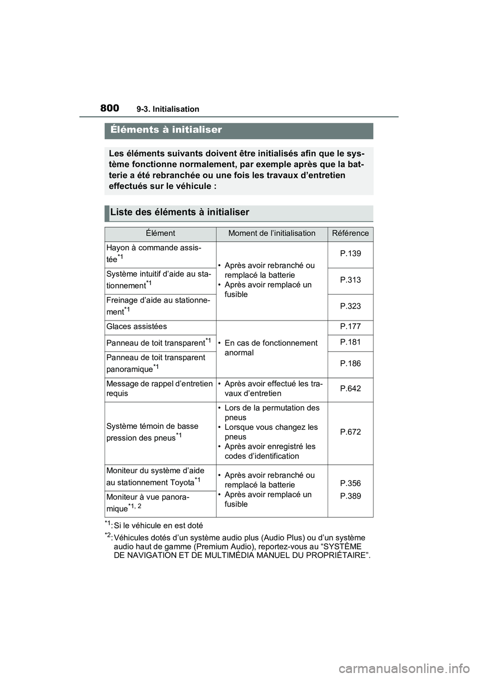 TOYOTA RAV4 2021 Manuel du propriétaire (in French) 8009-3. Initialisation
9-3.Initialisation
*1: Si le véhicule en est doté
*2: Véhicules dotés d’un système audio plus (Audio Plus) ou d’un système audio haut de gamme (Premium Audio), reporte TOYOTA RAV4 2021 Manuel du propriétaire (in French) 8009-3. Initialisation
9-3.Initialisation
*1: Si le véhicule en est doté
*2: Véhicules dotés d’un système audio plus (Audio Plus) ou d’un système audio haut de gamme (Premium Audio), reporte