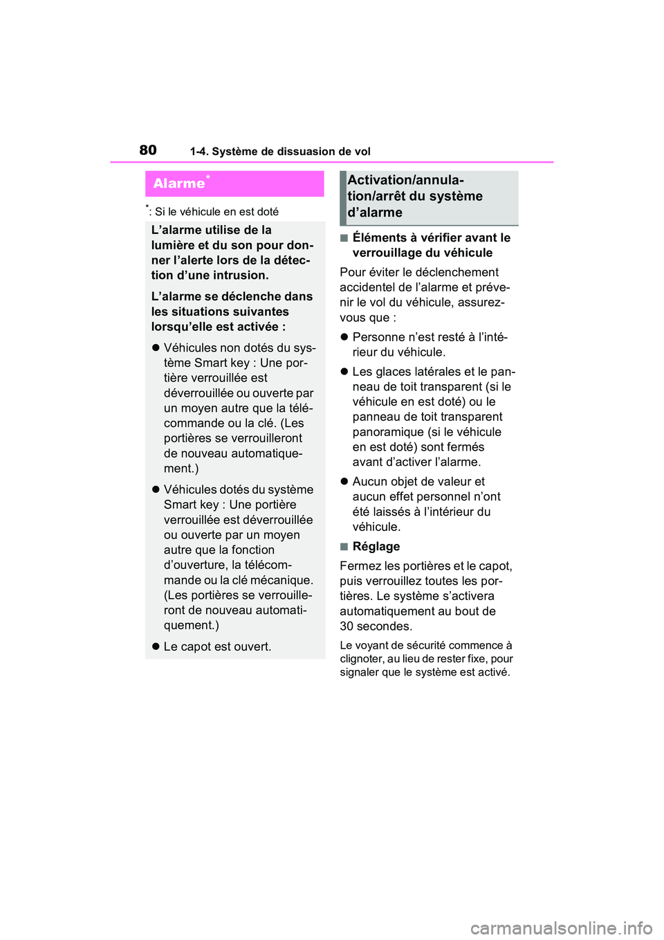 TOYOTA RAV4 2021  Manuel du propriétaire (in French) 801-4. Système de dissuasion de vol
*: Si le véhicule en est doté
■Éléments à vérifier avant le 
verrouillage du véhicule
Pour éviter le déclenchement 
accidentel de l’alarme et préve-
