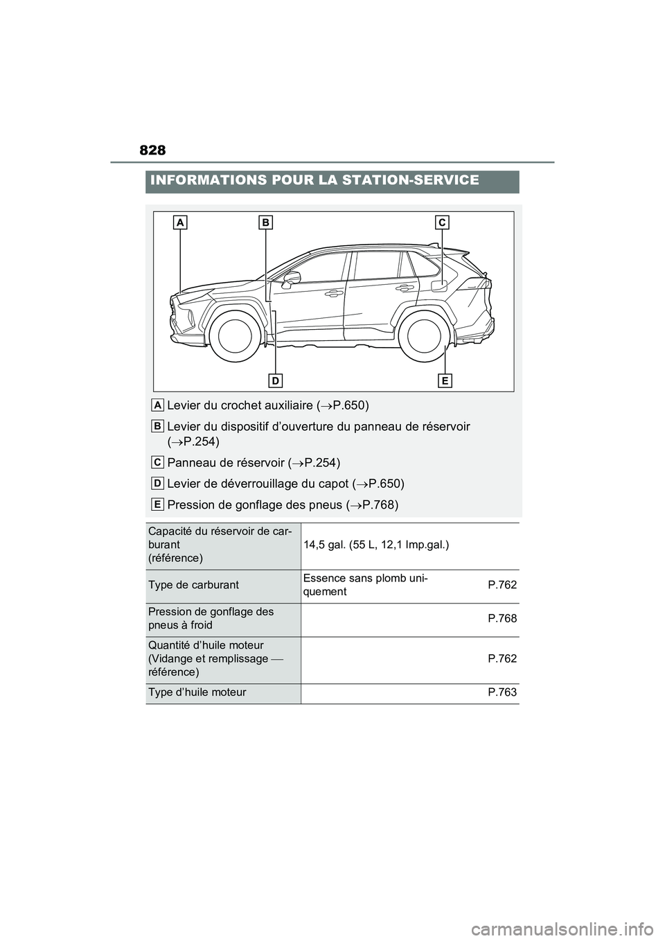 TOYOTA RAV4 2021  Manuel du propriétaire (in French) 828
INFORMATIONS POUR LA STATION-SERVICE
Levier du crochet auxiliaire (P.650)
Levier du dispositif d’ouverture du panneau de réservoir 
(  P.254)
Panneau de réservoir ( P.254)
Levier de d