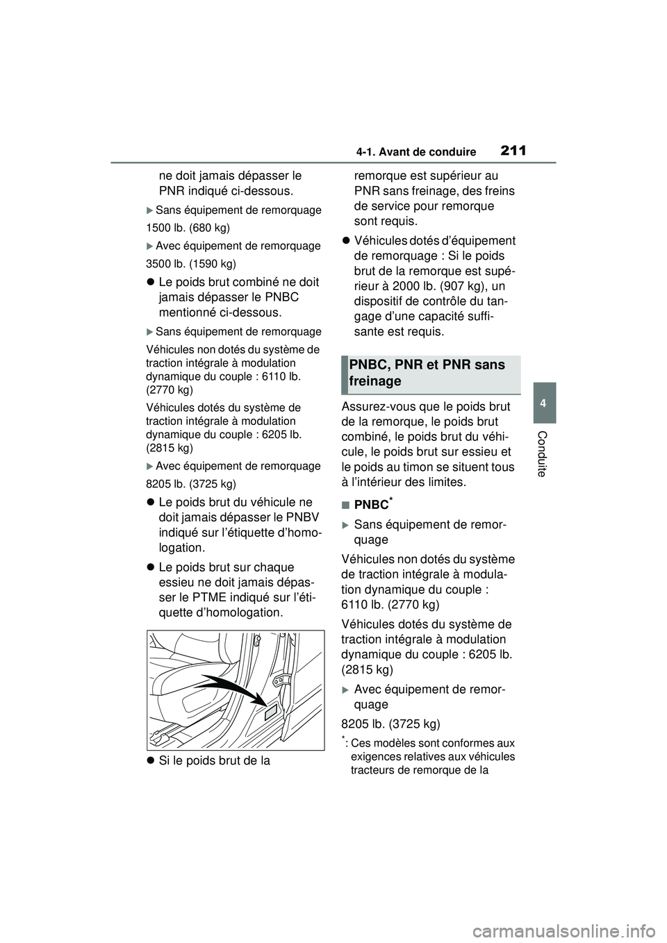 TOYOTA RAV4 2020 Manuel du propriétaire (in French) 2114-1. Avant de conduire
4
Conduite
ne doit jamais dépasser le
PNR indiqué ci-dessous.
Sans équipement de remorquage
1500 lb. (680 kg)
Avec équipement de remorquage
3500 lb. (1590 kg)
TOYOTA RAV4 2020 Manuel du propriétaire (in French) 2114-1. Avant de conduire
4
Conduite
ne doit jamais dépasser le
PNR indiqué ci-dessous.
Sans équipement de remorquage
1500 lb. (680 kg)
Avec équipement de remorquage
3500 lb. (1590 kg)
