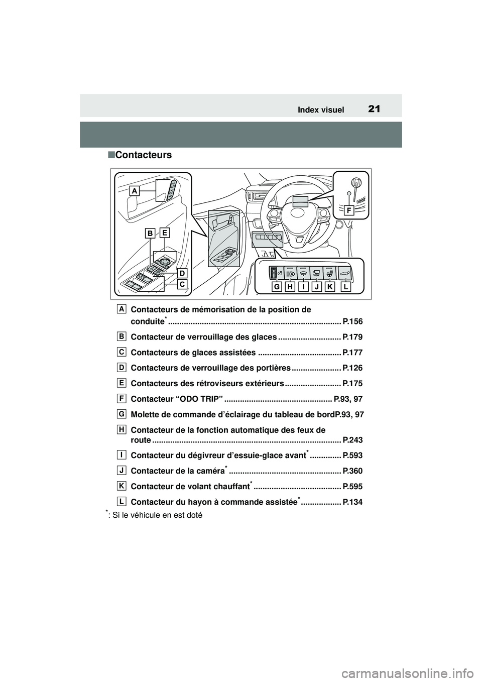 TOYOTA RAV4 2020 Manuel du propriétaire (in French) 21Index visuel
■Contacteurs
Contacteurs de mémorisation de la position de
conduite
*............................................................................. P.156
Contacteur de verrouillage d TOYOTA RAV4 2020 Manuel du propriétaire (in French) 21Index visuel
■Contacteurs
Contacteurs de mémorisation de la position de
conduite
*............................................................................. P.156
Contacteur de verrouillage d