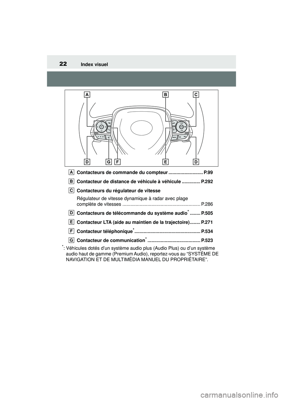 TOYOTA RAV4 2020 Manuel du propriétaire (in French) 22Index visuel
Contacteurs de commande du compteur .......................... P.99
Contacteur de distance de véhicule à véhicule .............. P.292
Contacteurs du régulateur de vitesse
Régulate TOYOTA RAV4 2020 Manuel du propriétaire (in French) 22Index visuel
Contacteurs de commande du compteur .......................... P.99
Contacteur de distance de véhicule à véhicule .............. P.292
Contacteurs du régulateur de vitesse
Régulate