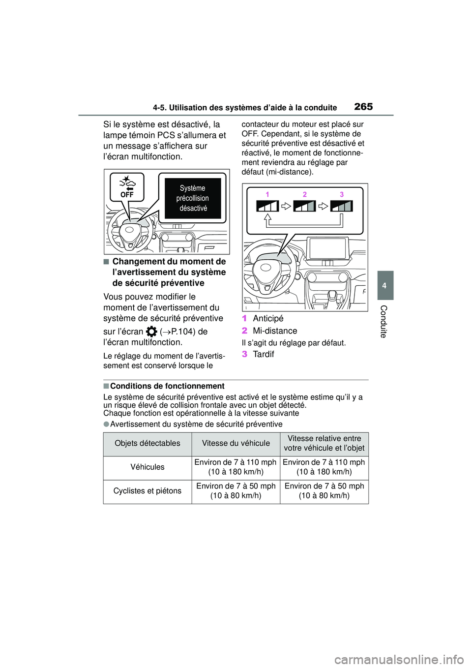 TOYOTA RAV4 2020 Manuel du propriétaire (in French) 2654-5. Utilisation des systèmes d’aide à la conduite
4
Conduite
Si le système est désactivé, la
lampe témoin PCS s’allumera et
un message s’affichera sur
l’écran multifonction.
■C TOYOTA RAV4 2020 Manuel du propriétaire (in French) 2654-5. Utilisation des systèmes d’aide à la conduite
4
Conduite
Si le système est désactivé, la
lampe témoin PCS s’allumera et
un message s’affichera sur
l’écran multifonction.
■C