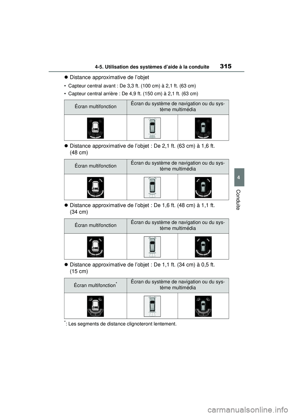 TOYOTA RAV4 2020 Manuel du propriétaire (in French) 3154-5. Utilisation des systèmes d’aide à la conduite
4
Conduite
Distance approximative de l’objet
• Capteur central avant : De 3,3 ft. (100 cm) à 2,1 ft. (63 cm)
• Capteur central arri TOYOTA RAV4 2020 Manuel du propriétaire (in French) 3154-5. Utilisation des systèmes d’aide à la conduite
4
Conduite
Distance approximative de l’objet
• Capteur central avant : De 3,3 ft. (100 cm) à 2,1 ft. (63 cm)
• Capteur central arri