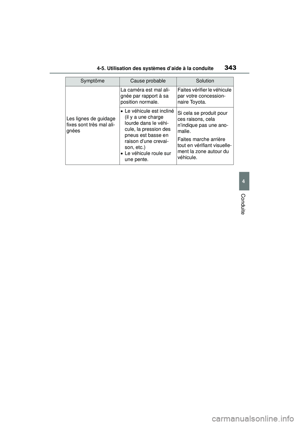 TOYOTA RAV4 2020 Manuel du propriétaire (in French) 3434-5. Utilisation des systèmes d’aide à la conduite
4
Conduite
Les lignes de guidage
fixes sont très mal ali-
gnées
La caméra est mal ali-
gnée par rapport à sa
position normale.Faites v TOYOTA RAV4 2020 Manuel du propriétaire (in French) 3434-5. Utilisation des systèmes d’aide à la conduite
4
Conduite
Les lignes de guidage
fixes sont très mal ali-
gnées
La caméra est mal ali-
gnée par rapport à sa
position normale.Faites v