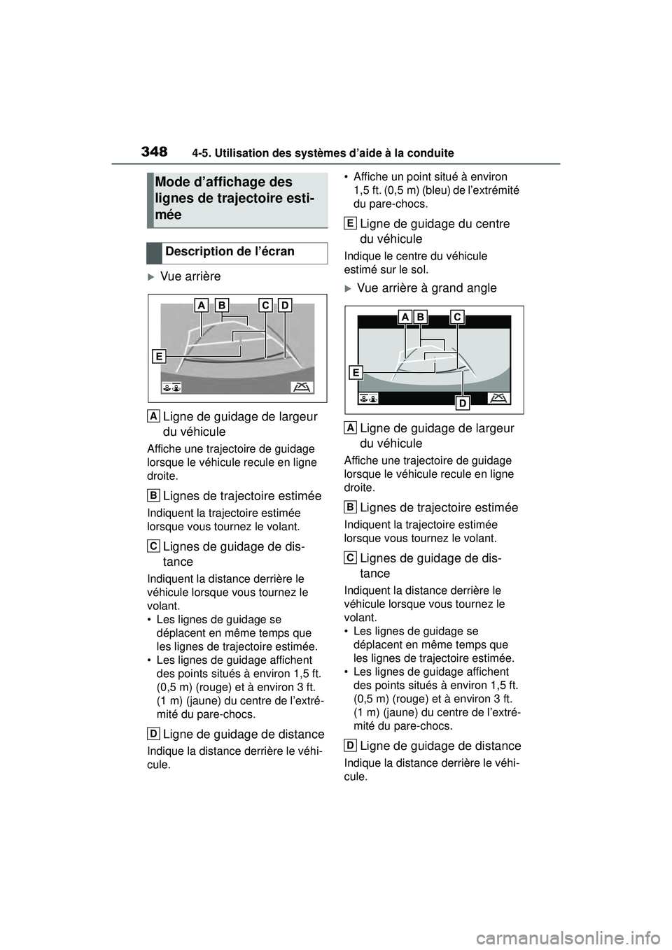 TOYOTA RAV4 2020 Manuel du propriétaire (in French) 3484-5. Utilisation des systèmes d’aide à la conduite
Vue arrièreLigne de guidage de largeur
du véhicule
Affiche une trajectoire de guidage
lorsque le véhicule recule en ligne
droite.
Lig TOYOTA RAV4 2020 Manuel du propriétaire (in French) 3484-5. Utilisation des systèmes d’aide à la conduite
Vue arrièreLigne de guidage de largeur
du véhicule
Affiche une trajectoire de guidage
lorsque le véhicule recule en ligne
droite.
Lig