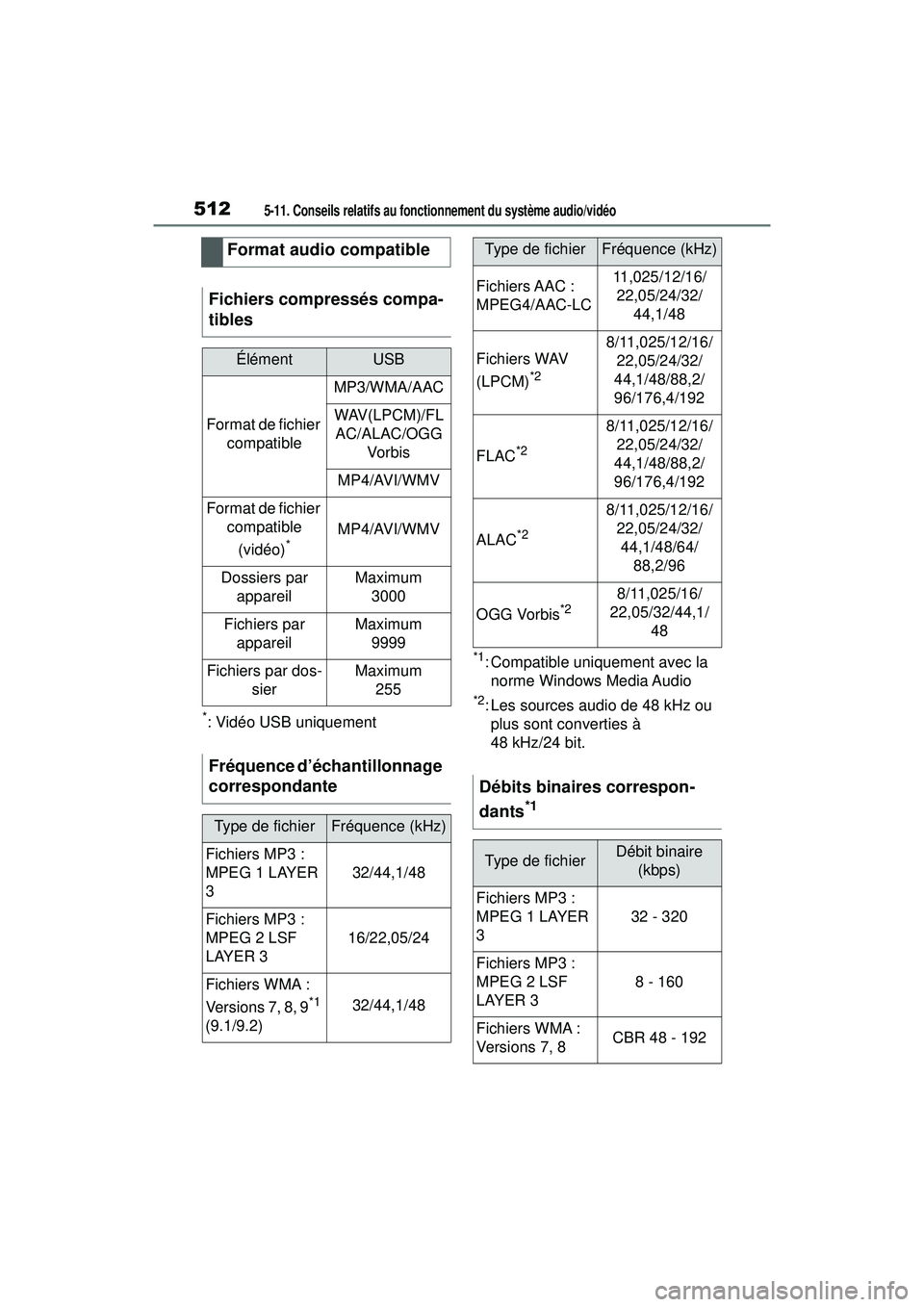 TOYOTA RAV4 2020 Manuel du propriétaire (in French) 5125-11. Conseils relatifs au fonctionnement du système audio/vidéo
*: Vidéo USB uniquement
*1: Compatible uniquement avec la norme Windows Media Audio
*2: Les sources audio de 48 kHz ou plus sont TOYOTA RAV4 2020 Manuel du propriétaire (in French) 5125-11. Conseils relatifs au fonctionnement du système audio/vidéo
*: Vidéo USB uniquement
*1: Compatible uniquement avec la norme Windows Media Audio
*2: Les sources audio de 48 kHz ou plus sont