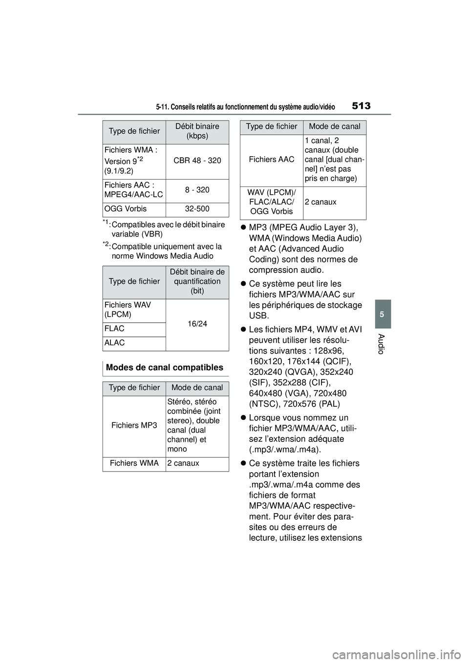 TOYOTA RAV4 2020 Manuel du propriétaire (in French) 5135-11. Conseils relatifs au fonctionnement du système audio/vidéo
5
Audio
*1: Compatibles avec le débit binaire
variable (VBR)
*2: Compatible uniquement avec la norme Windows Media Audio
MP3 TOYOTA RAV4 2020 Manuel du propriétaire (in French) 5135-11. Conseils relatifs au fonctionnement du système audio/vidéo
5
Audio
*1: Compatibles avec le débit binaire
variable (VBR)
*2: Compatible uniquement avec la norme Windows Media Audio
MP3