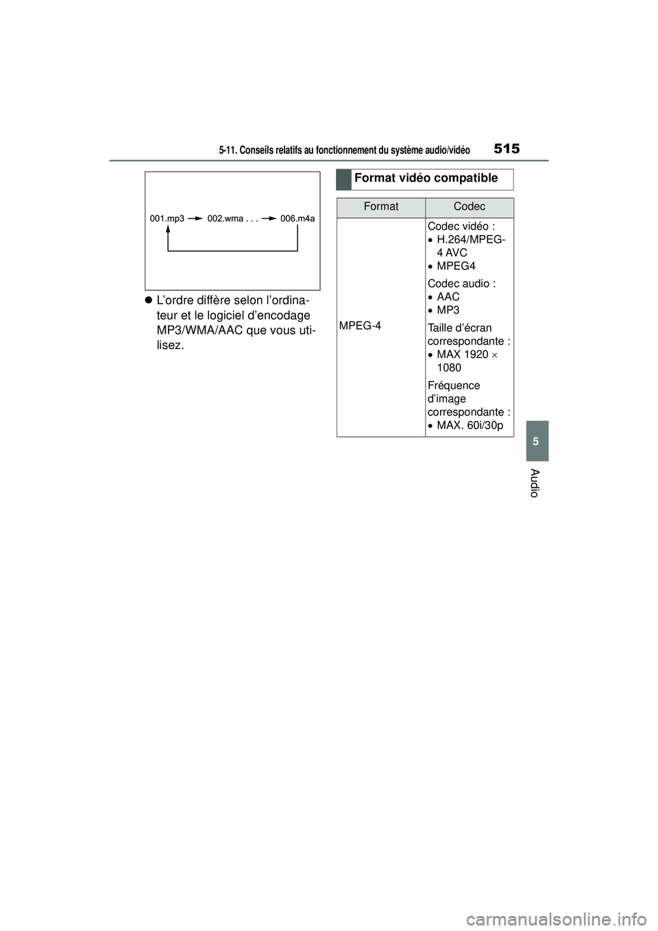 TOYOTA RAV4 2020 Manuel du propriétaire (in French) 5155-11. Conseils relatifs au fonctionnement du système audio/vidéo
5
Audio
L’ordre diffère selon l’ordina-
teur et le logiciel d’encodage
MP3/WMA/AAC que vous uti-
lisez.
Format vidéo c TOYOTA RAV4 2020 Manuel du propriétaire (in French) 5155-11. Conseils relatifs au fonctionnement du système audio/vidéo
5
Audio
L’ordre diffère selon l’ordina-
teur et le logiciel d’encodage
MP3/WMA/AAC que vous uti-
lisez.
Format vidéo c