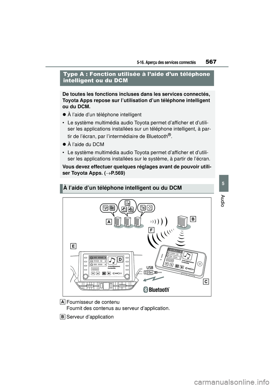 TOYOTA RAV4 2020 Manuel du propriétaire (in French) 5675-16. Aperçu des services connectés
5
Audio
Fournisseur de contenu
Fournit des contenus au serveur d’application.
Serveur d’application
Type A : Fonction utilisée à l’aide d’un téléph TOYOTA RAV4 2020 Manuel du propriétaire (in French) 5675-16. Aperçu des services connectés
5
Audio
Fournisseur de contenu
Fournit des contenus au serveur d’application.
Serveur d’application
Type A : Fonction utilisée à l’aide d’un téléph