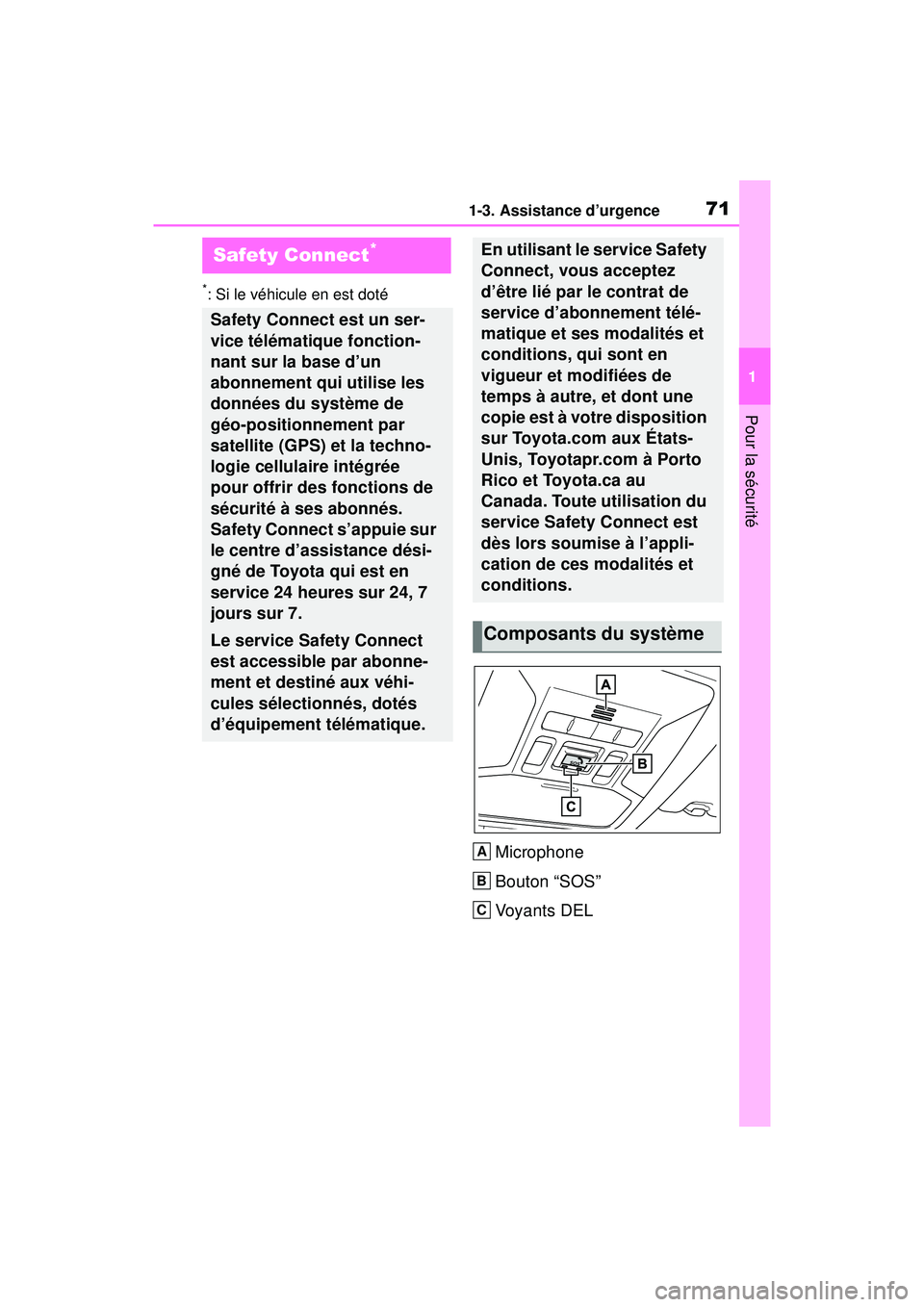 TOYOTA RAV4 2020 Manuel du propriétaire (in French) 711-3. Assistance d’urgence
1
Pour la sécurité
1-3.Assistance d’urgence
*: Si le véhicule en est doté
Microphone
Bouton “SOS”
Voyants DEL
Safety Connect*
Safety Connect est un ser-
vice t TOYOTA RAV4 2020 Manuel du propriétaire (in French) 711-3. Assistance d’urgence
1
Pour la sécurité
1-3.Assistance d’urgence
*: Si le véhicule en est doté
Microphone
Bouton “SOS”
Voyants DEL
Safety Connect*
Safety Connect est un ser-
vice t