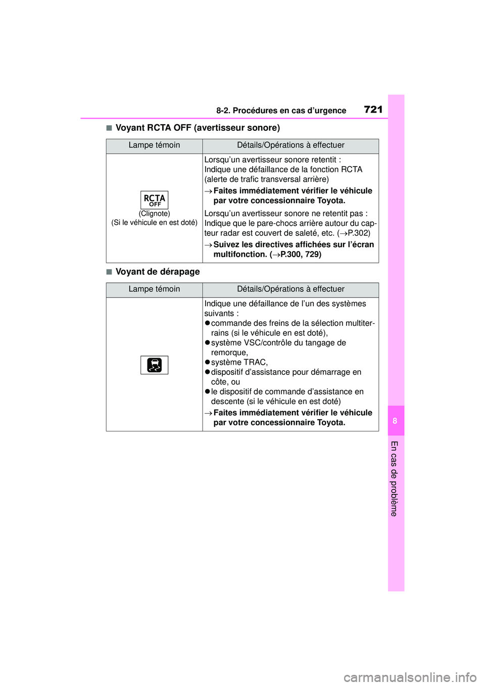 TOYOTA RAV4 2020 Manuel du propriétaire (in French) 7218-2. Procédures en cas d’urgence
8
En cas de problème
■Voyant RCTA OFF (avertisseur sonore)
■Voyant de dérapage
Lampe témoinDétails/Opérations à effectuer
(Clignote)
(Si le véhicule e TOYOTA RAV4 2020 Manuel du propriétaire (in French) 7218-2. Procédures en cas d’urgence
8
En cas de problème
■Voyant RCTA OFF (avertisseur sonore)
■Voyant de dérapage
Lampe témoinDétails/Opérations à effectuer
(Clignote)
(Si le véhicule e