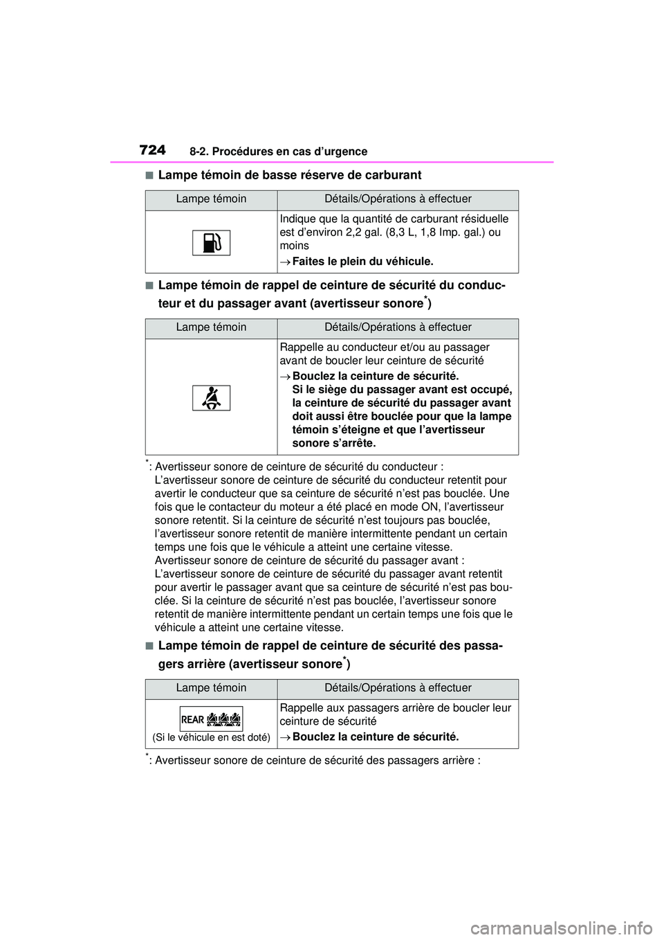 TOYOTA RAV4 2020 Manuel du propriétaire (in French) 7248-2. Procédures en cas d’urgence
■Lampe témoin de basse réserve de carburant
■Lampe témoin de rappel de ceinture de sécurité du conduc-
teur et du passager avant (avertisseur sonore
*)
TOYOTA RAV4 2020 Manuel du propriétaire (in French) 7248-2. Procédures en cas d’urgence
■Lampe témoin de basse réserve de carburant
■Lampe témoin de rappel de ceinture de sécurité du conduc-
teur et du passager avant (avertisseur sonore
*)