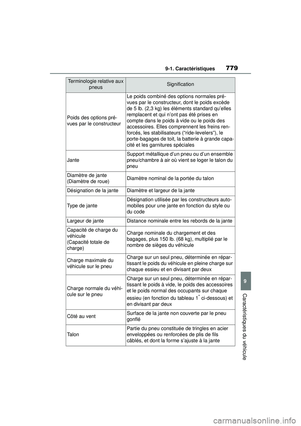 TOYOTA RAV4 2020  Manuel du propriétaire (in French) 7799-1. Caractéristiques
9
Caractéristiques du véhicule
Poids des options pré-
vues par le constructeur
Le poids combiné des options normales pré-
vues par le constructeur, dont le poids excède