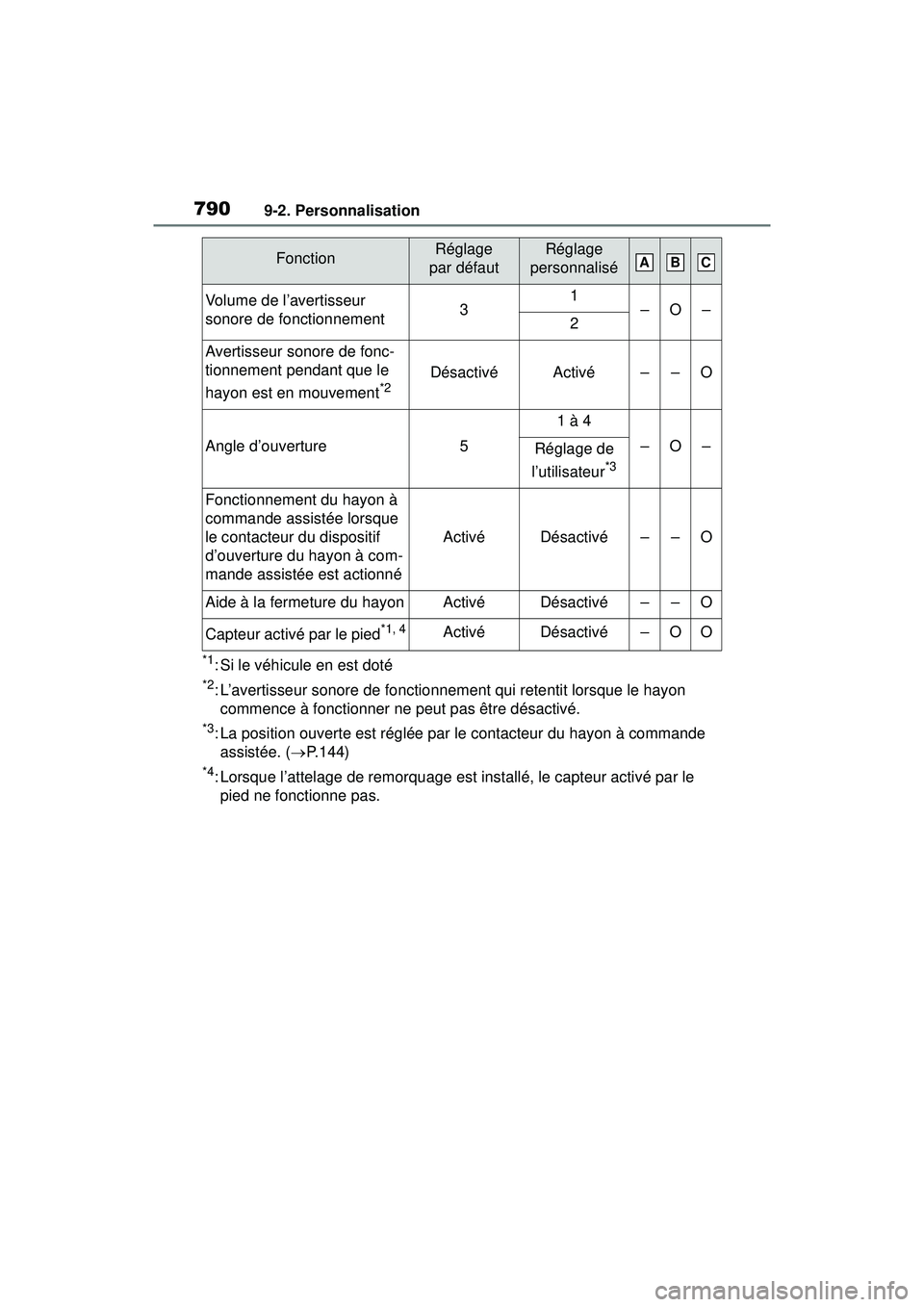 TOYOTA RAV4 2020  Manuel du propriétaire (in French) 7909-2. Personnalisation
*1: Si le véhicule en est doté
*2: L’avertisseur sonore de fonctionnement qui retentit lorsque le hayon commence à fonctionner ne peut pas être désactivé.
*3: La posit