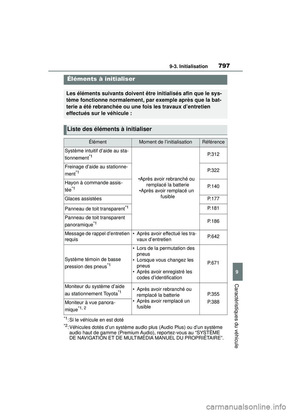 TOYOTA RAV4 2020  Manuel du propriétaire (in French) 7979-3. Initialisation
9
Caractéristiques du véhicule
9-3.Initialisation
*1: Si le véhicule en est doté
*2: Véhicules dotés d’un système audio plus (Audio Plus) ou d’un système audio haut 